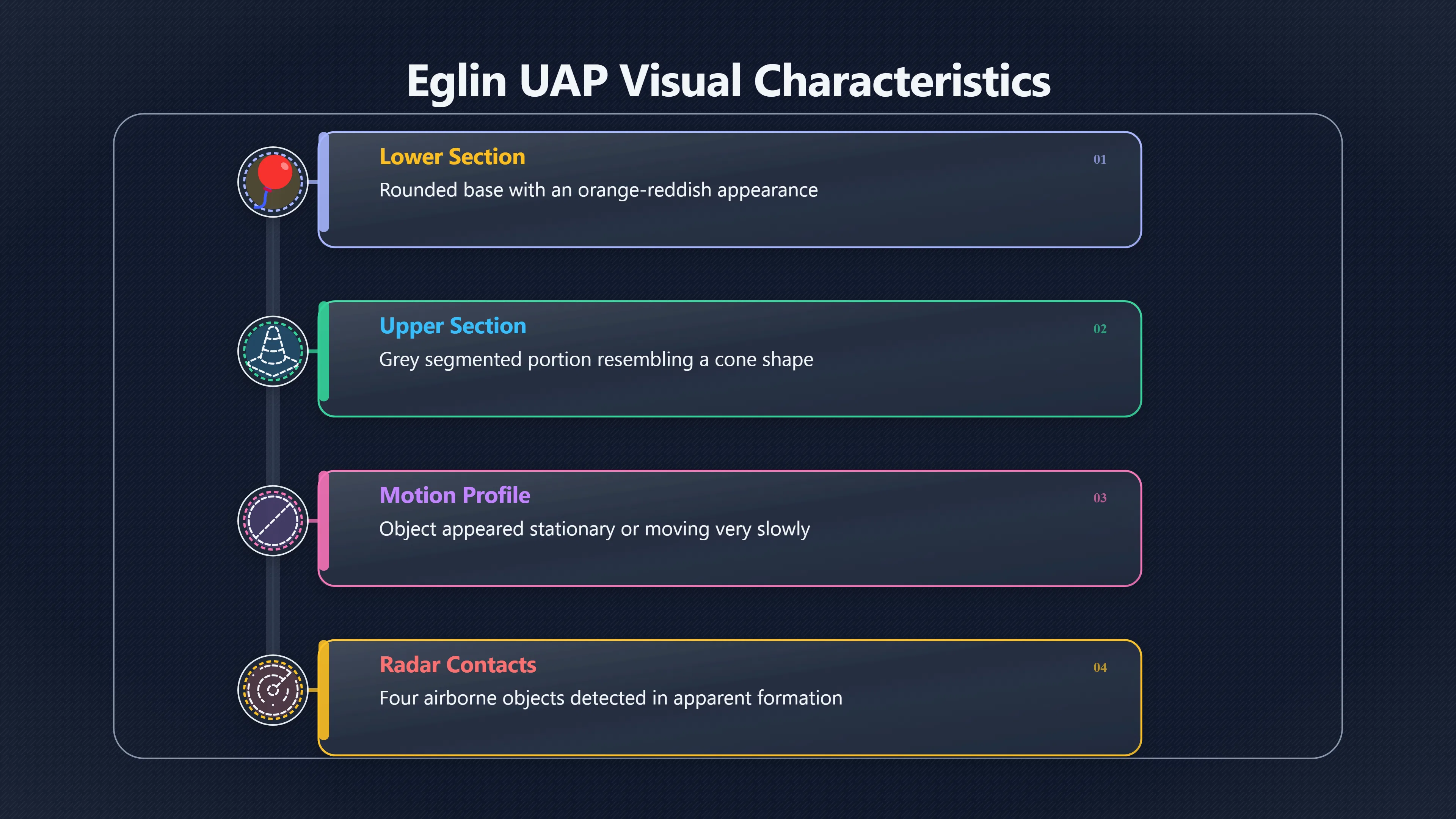 Overview image for What the Eglin UAP Case Really Shows | UFOs And Celebrities 846269 AARO Alien Claims