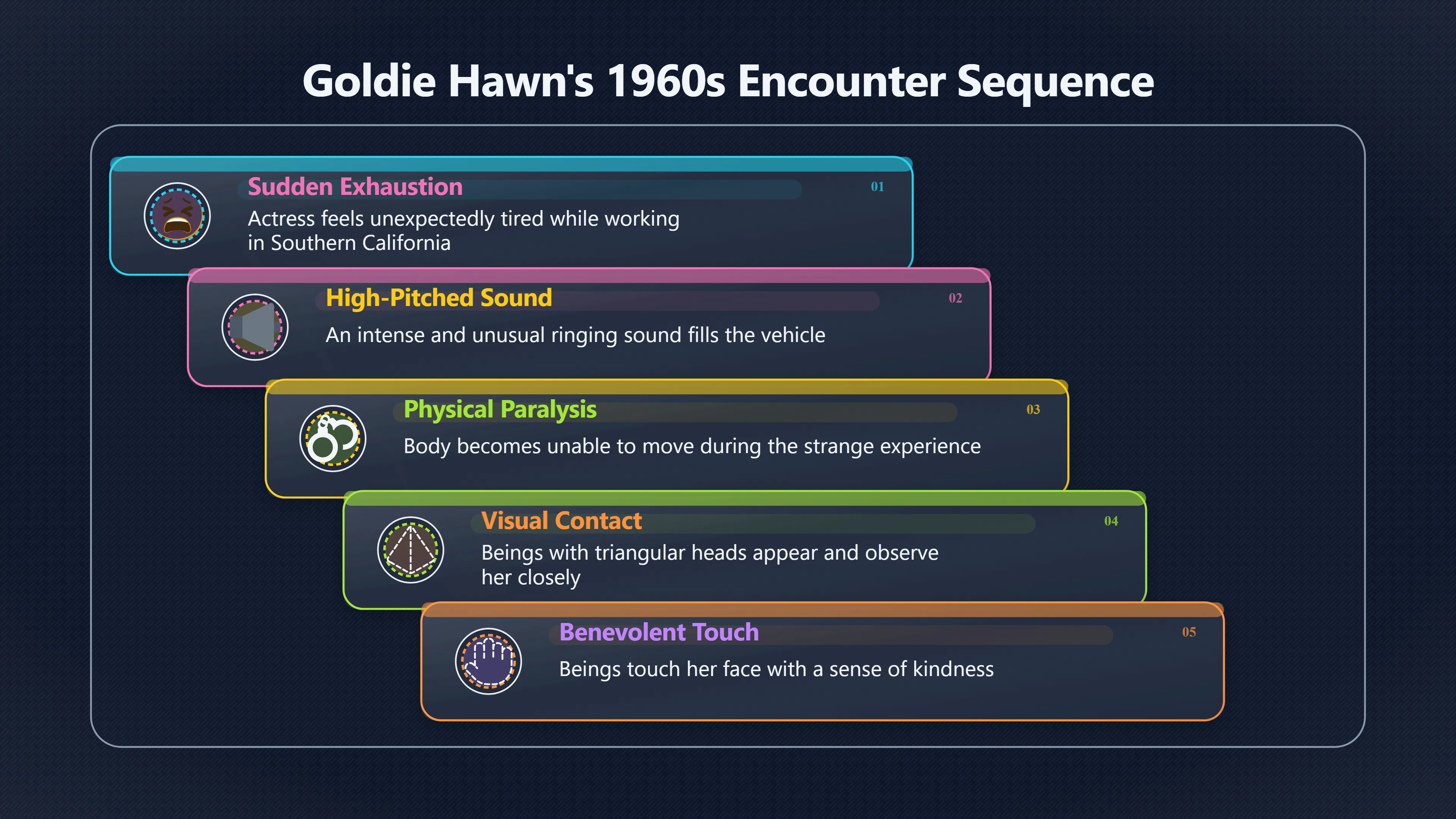 Overview image for Why Goldie Hawn's Alien Story Sticks | UFOs And Celebrities 846269 Actors UFO Anecdotes