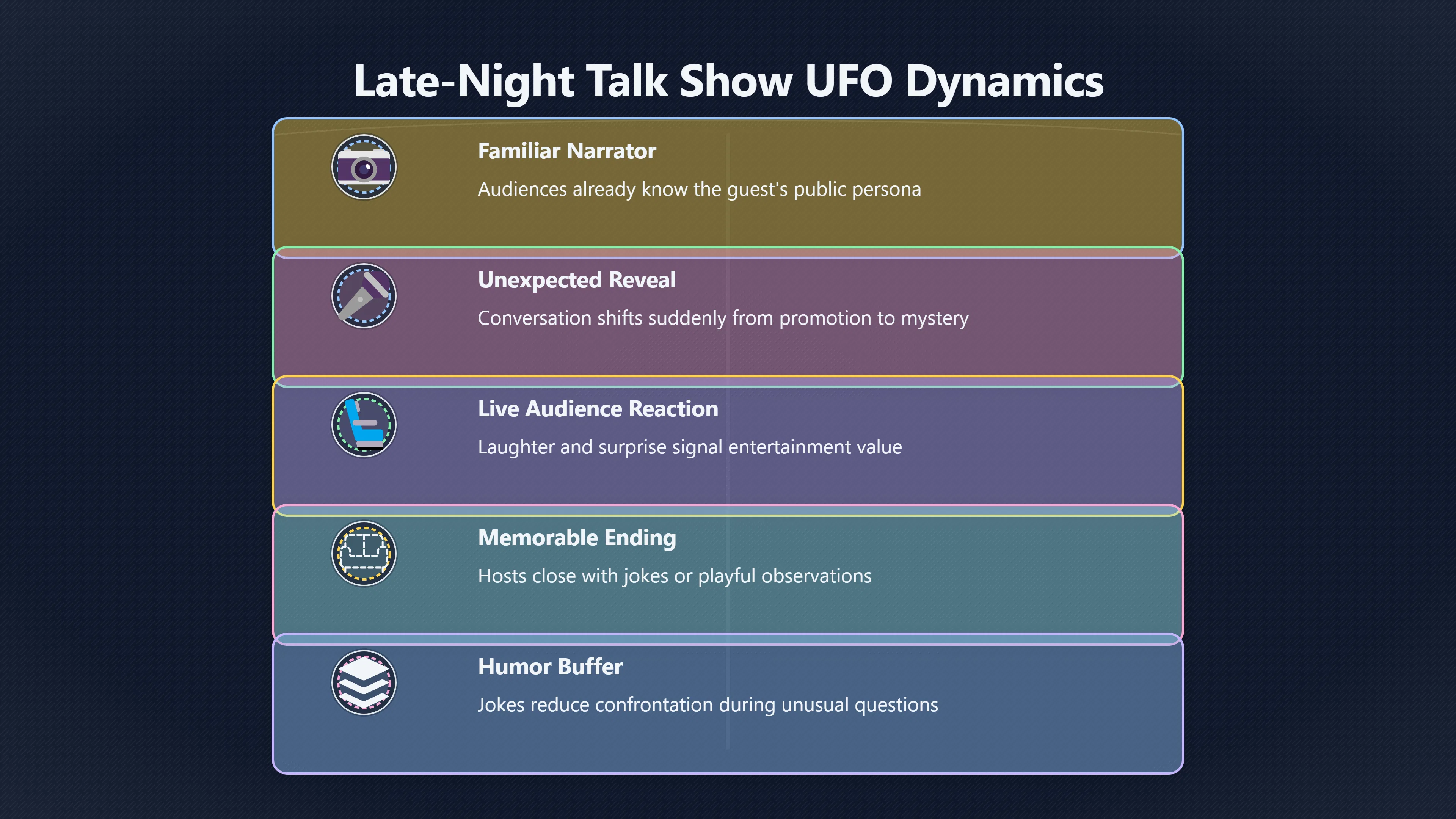 Overview image for Why UFO Stories Work So Well on Talk Shows | UFOs And Celebrities 846269 Actors UFO Anecdotes
