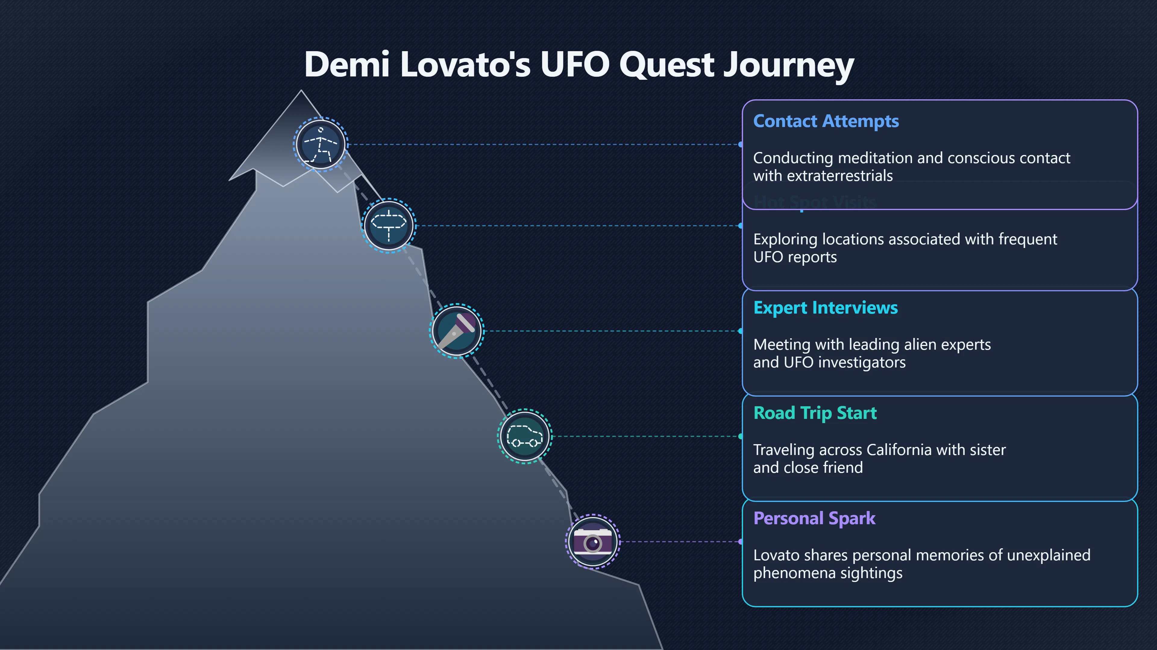 Overview image for Can Celebrity TV Prove Alien Contact? | UFOs And Celebrities 846269 Alien Persona Claims