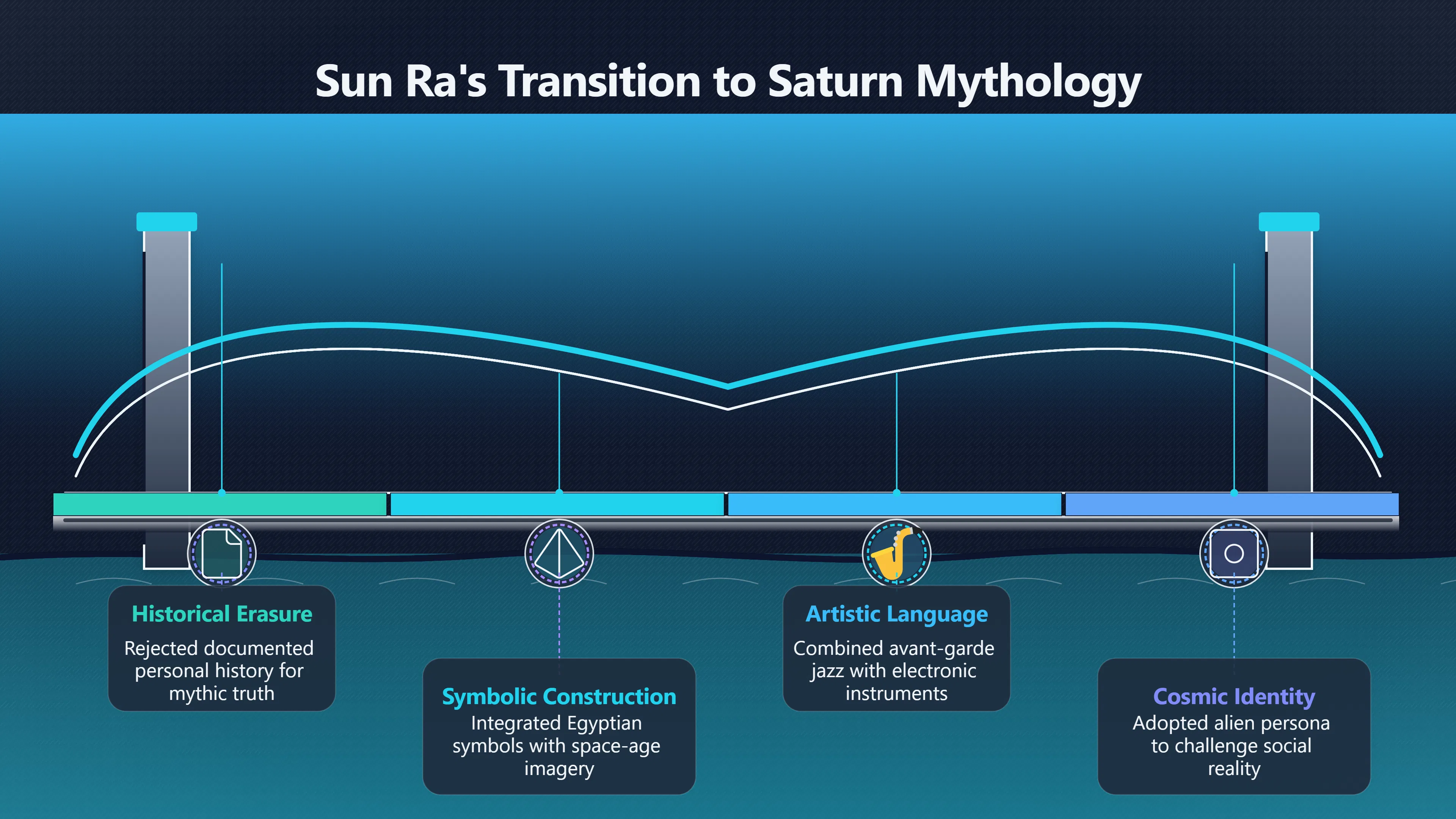 Overview image for Was Sun Ra's Saturn Story Literal? | UFOs And Celebrities 846269 Alien Persona Claims