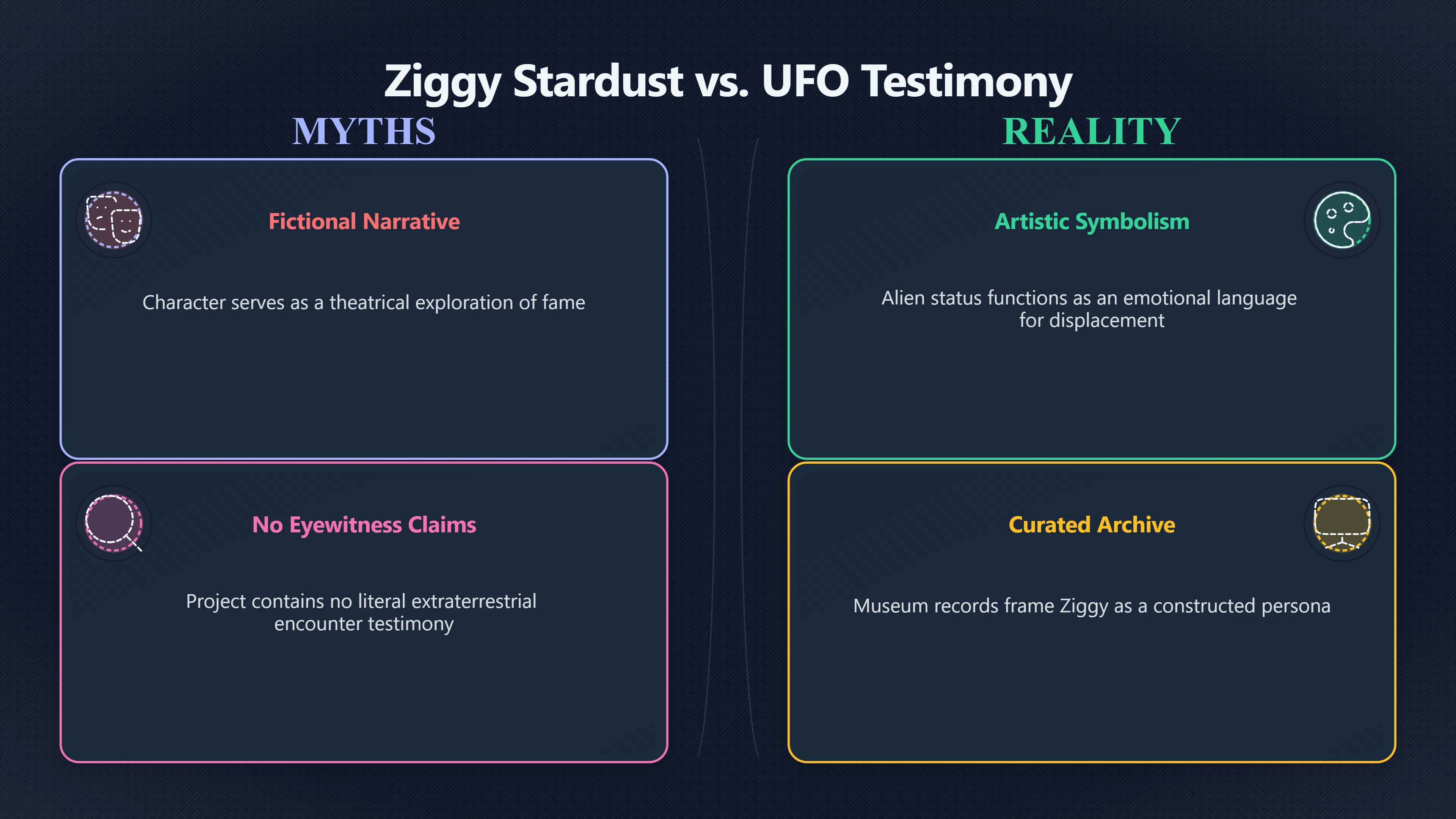 Overview image for Why Ziggy Stardust Felt Alien | UFOs And Celebrities 846269 Alien Persona Claims