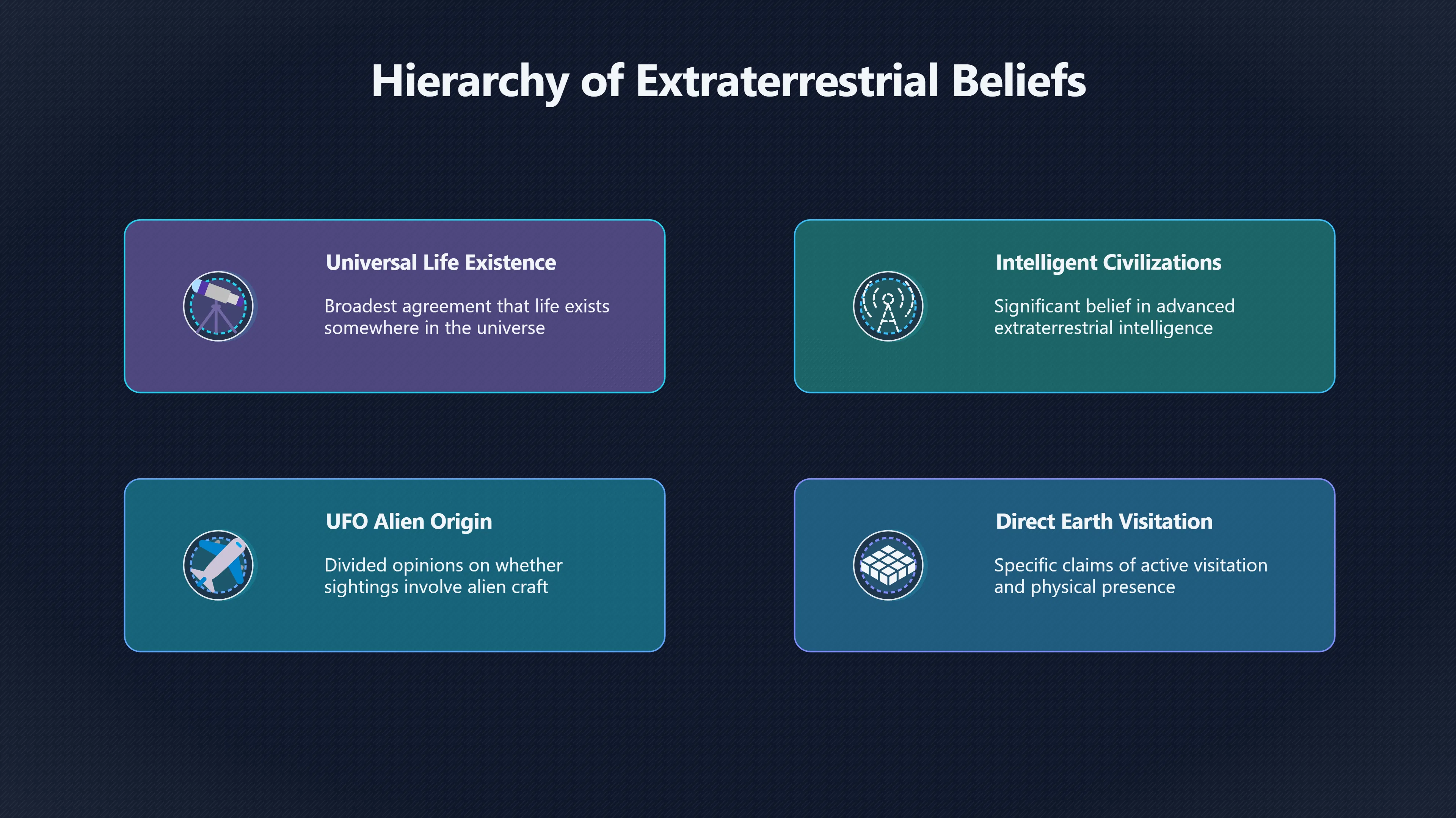 Overview image for Why Alien Belief Outruns UFO Belief | UFOs And Celebrities 846269 Belief Vs Sighting