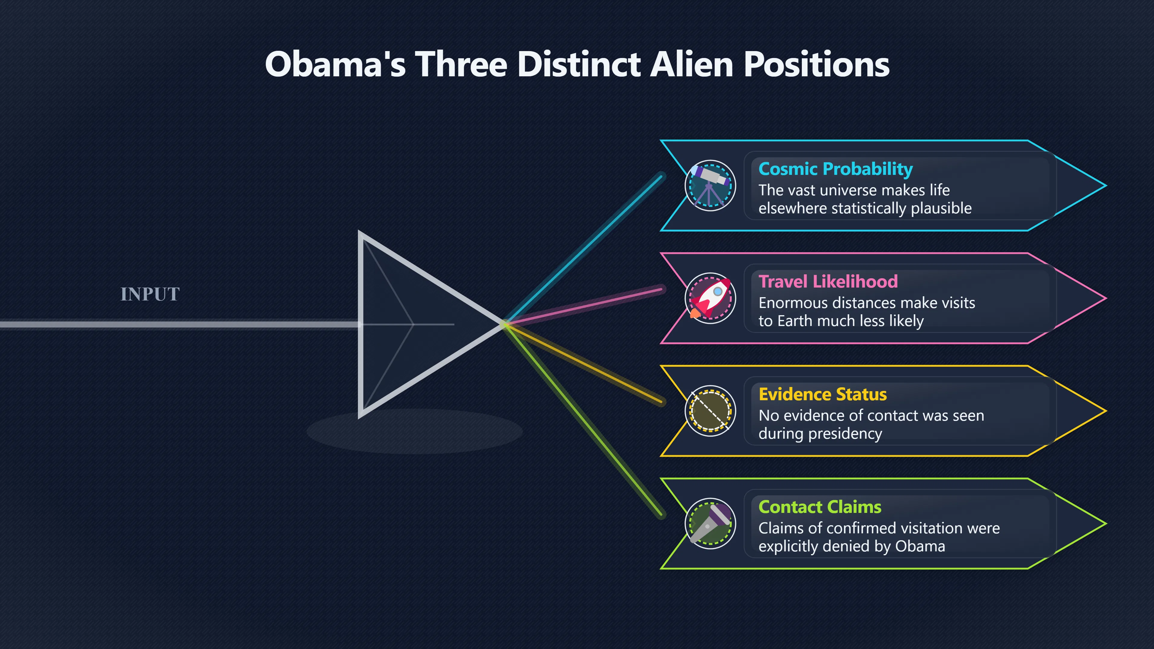 Overview image for The Cleanest Split Between Aliens and Visits | UFOs And Celebrities 846269 Belief Vs Sighting