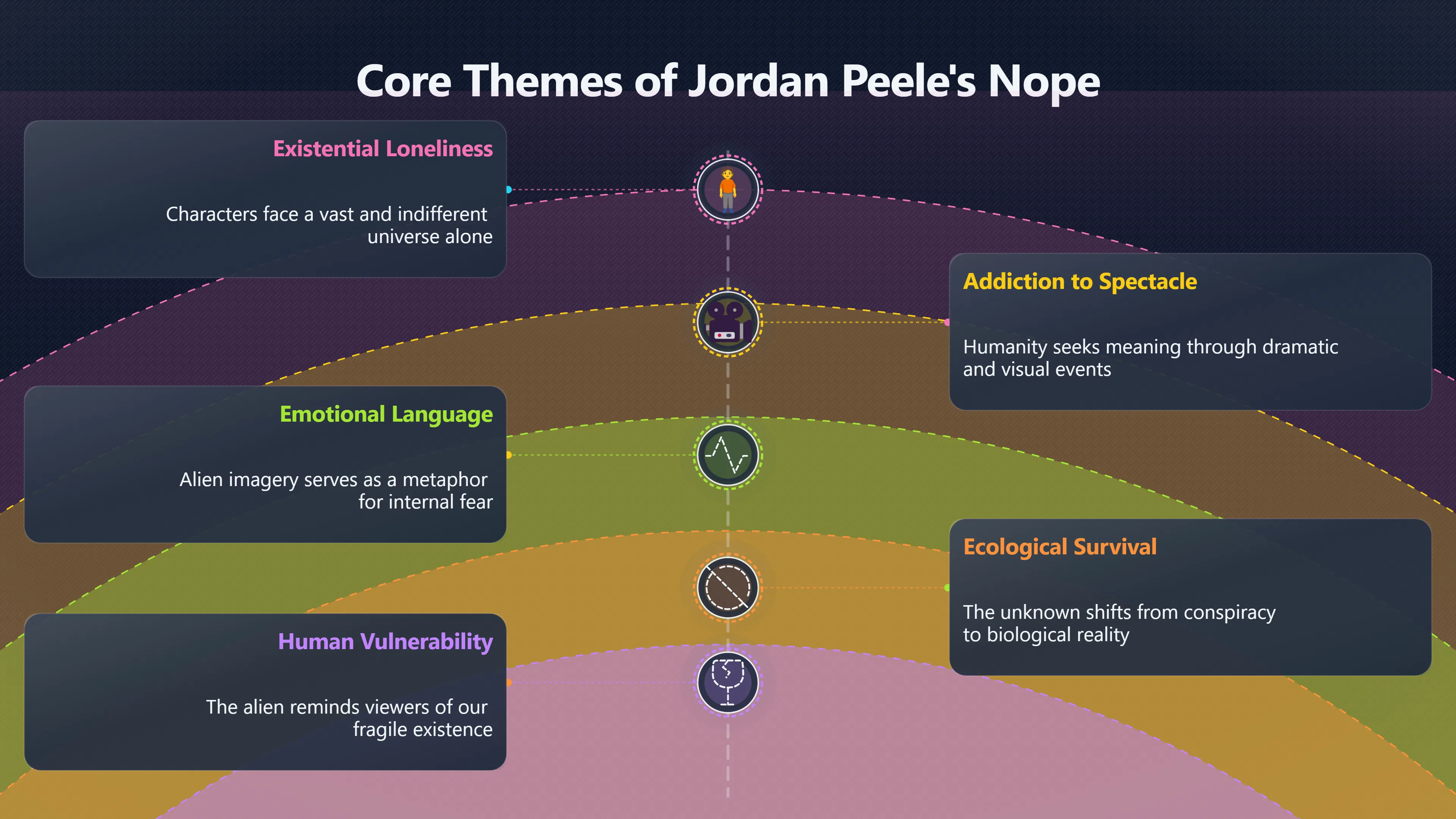 Overview image for Jordan Peele's Aliens Are About Loneliness Too | UFOs And Celebrities 846269 Celebrity Alien Beli