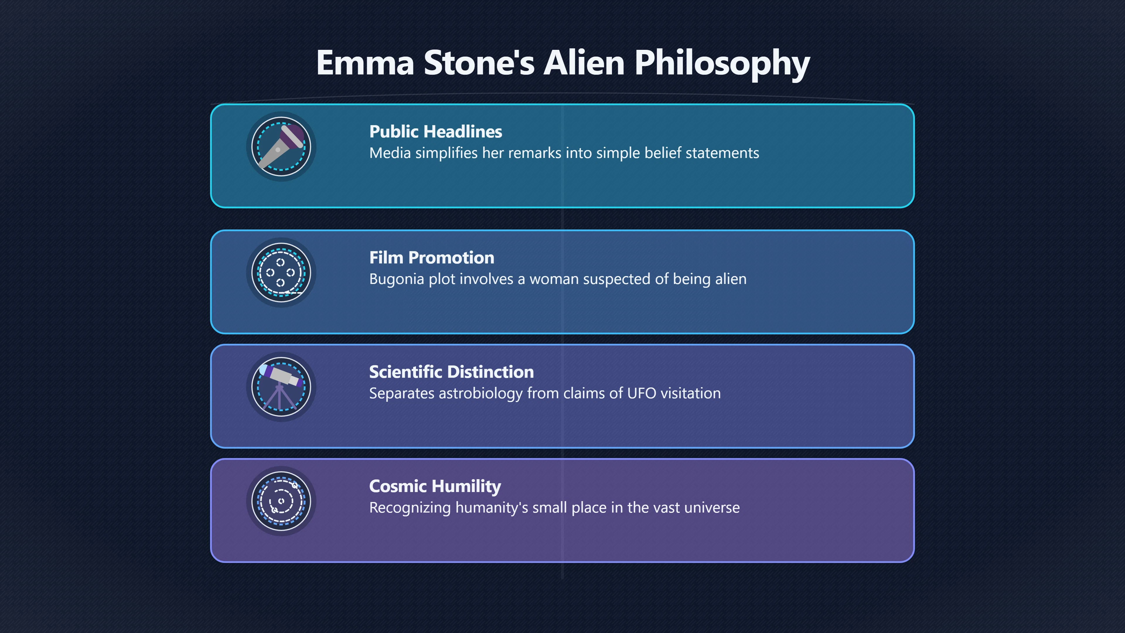 Overview image for Emma Stone, Carl Sagan and Cosmic Humility | UFOs And Celebrities 846269 Celebrity Alien Beli