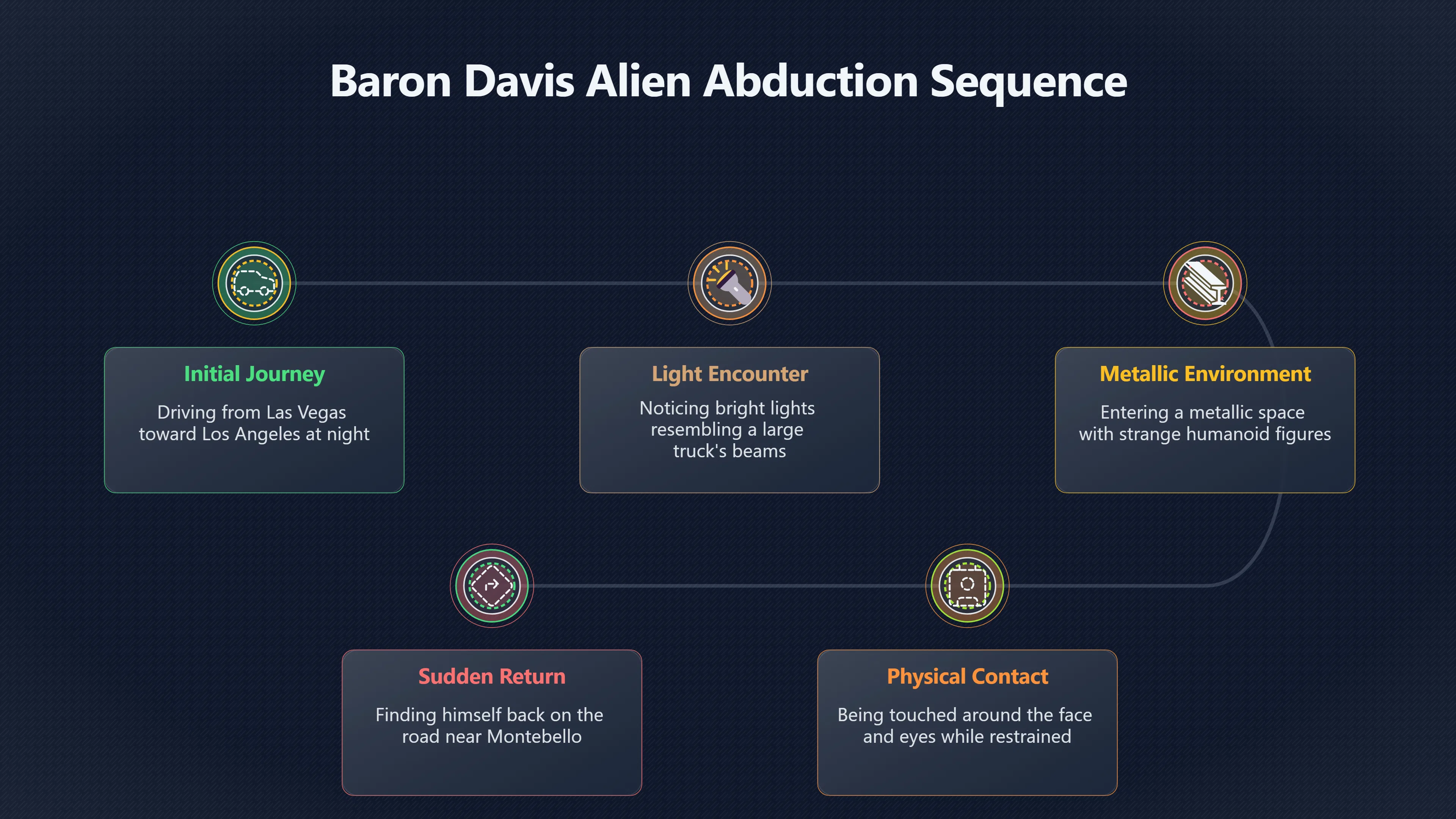 Overview image for What can Baron Davis's road story prove? | UFOs And Celebrities 846269 Celebrity Alien Enco