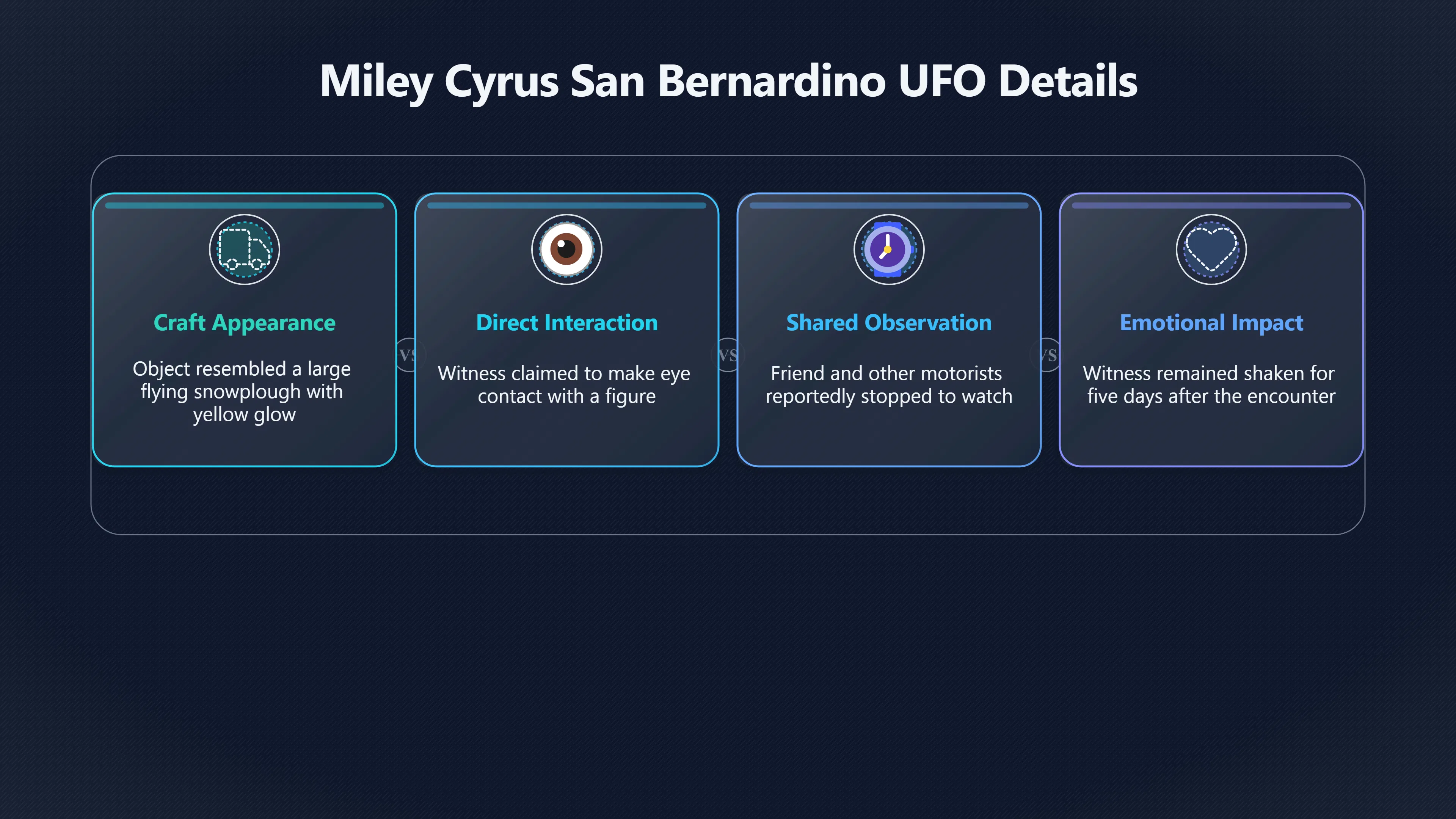 Overview image for How much does Miley's caveat matter? | UFOs And Celebrities 846269 Celebrity Alien Enco