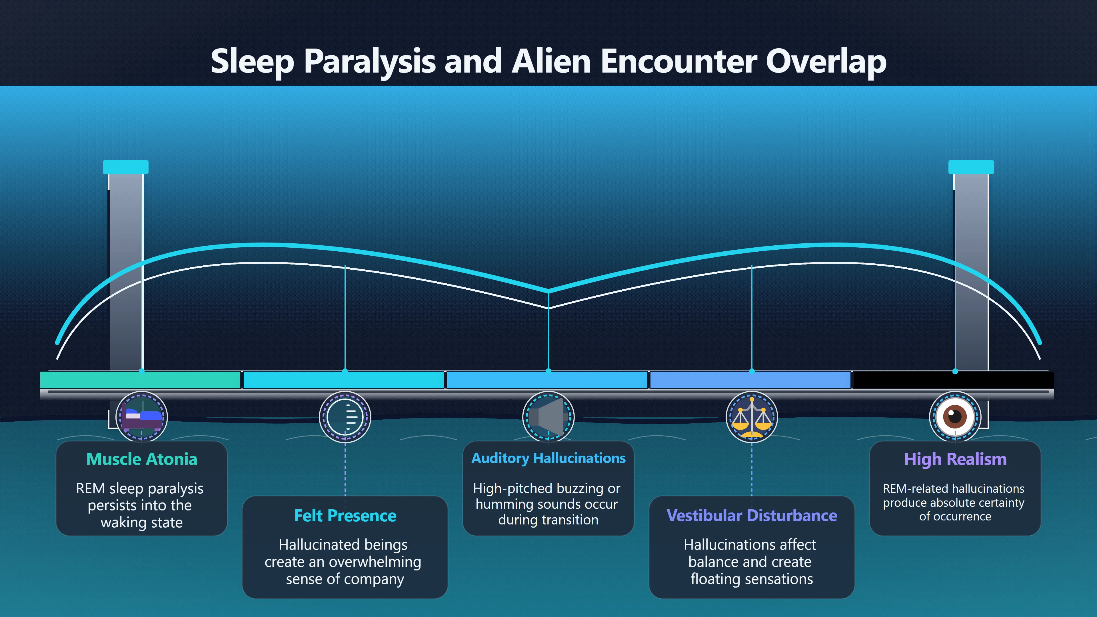 Overview image for Could sleep paralysis explain alien encounters? | UFOs And Celebrities 846269 Celebrity Alien Enco