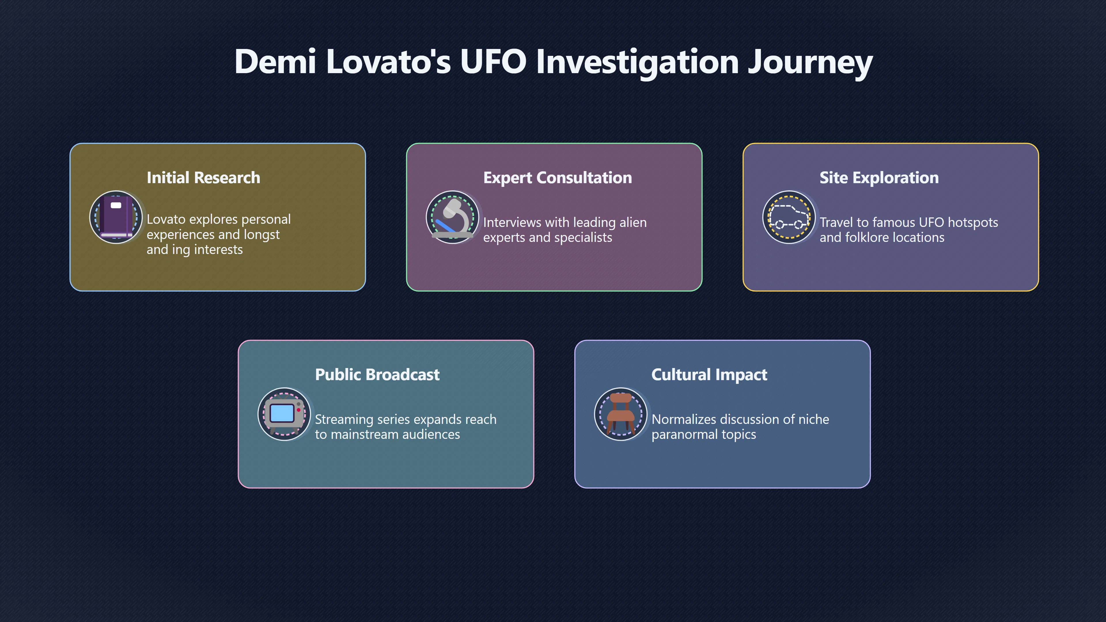 Overview image for Does a UFO Show Make Evidence Stronger? | UFOs And Celebrities 846269 Celebrity UFO Roundu