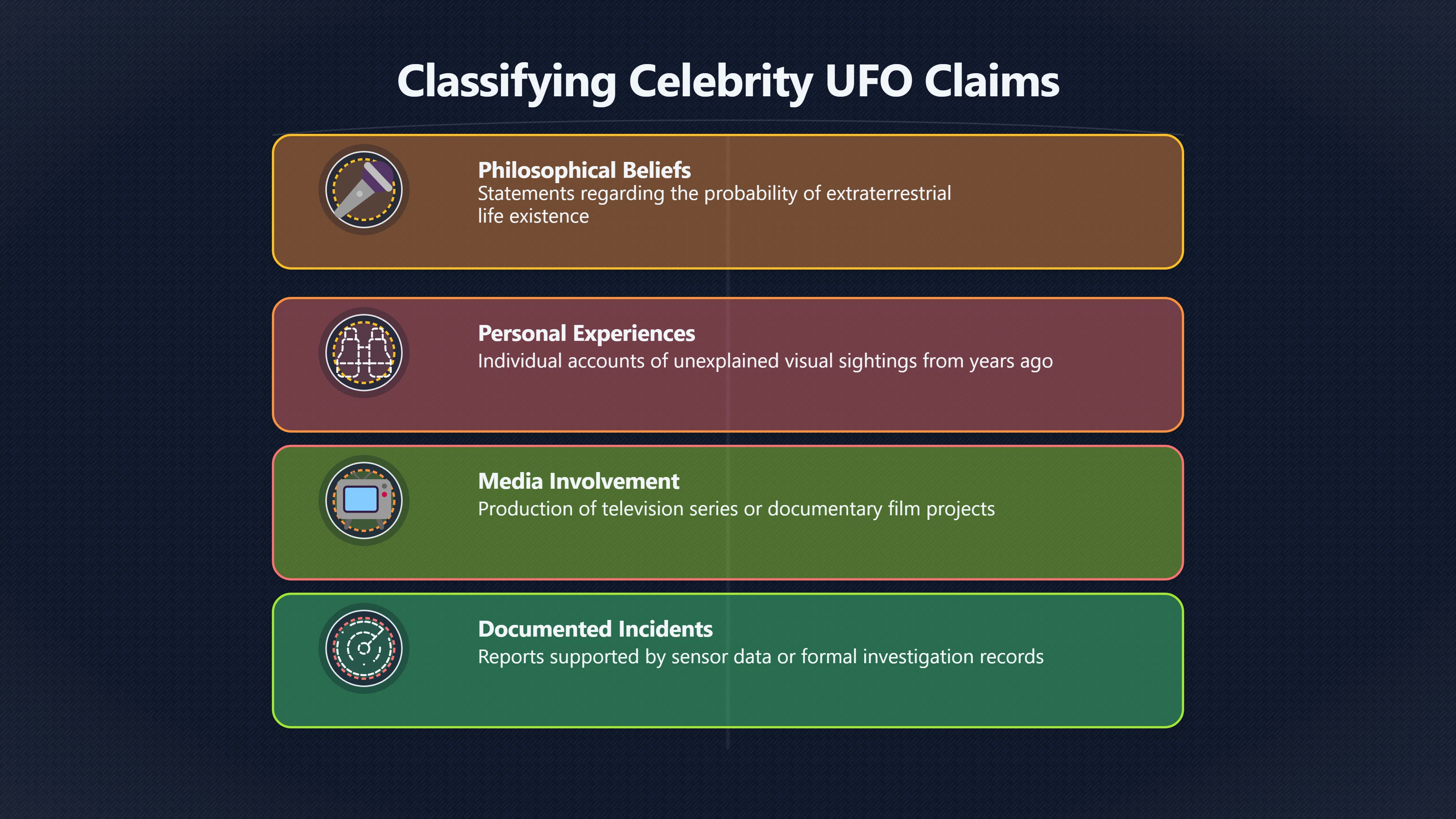 Overview image for The Listicle Trap in Celebrity UFO Stories | UFOs And Celebrities 846269 Celebrity UFO Roundu