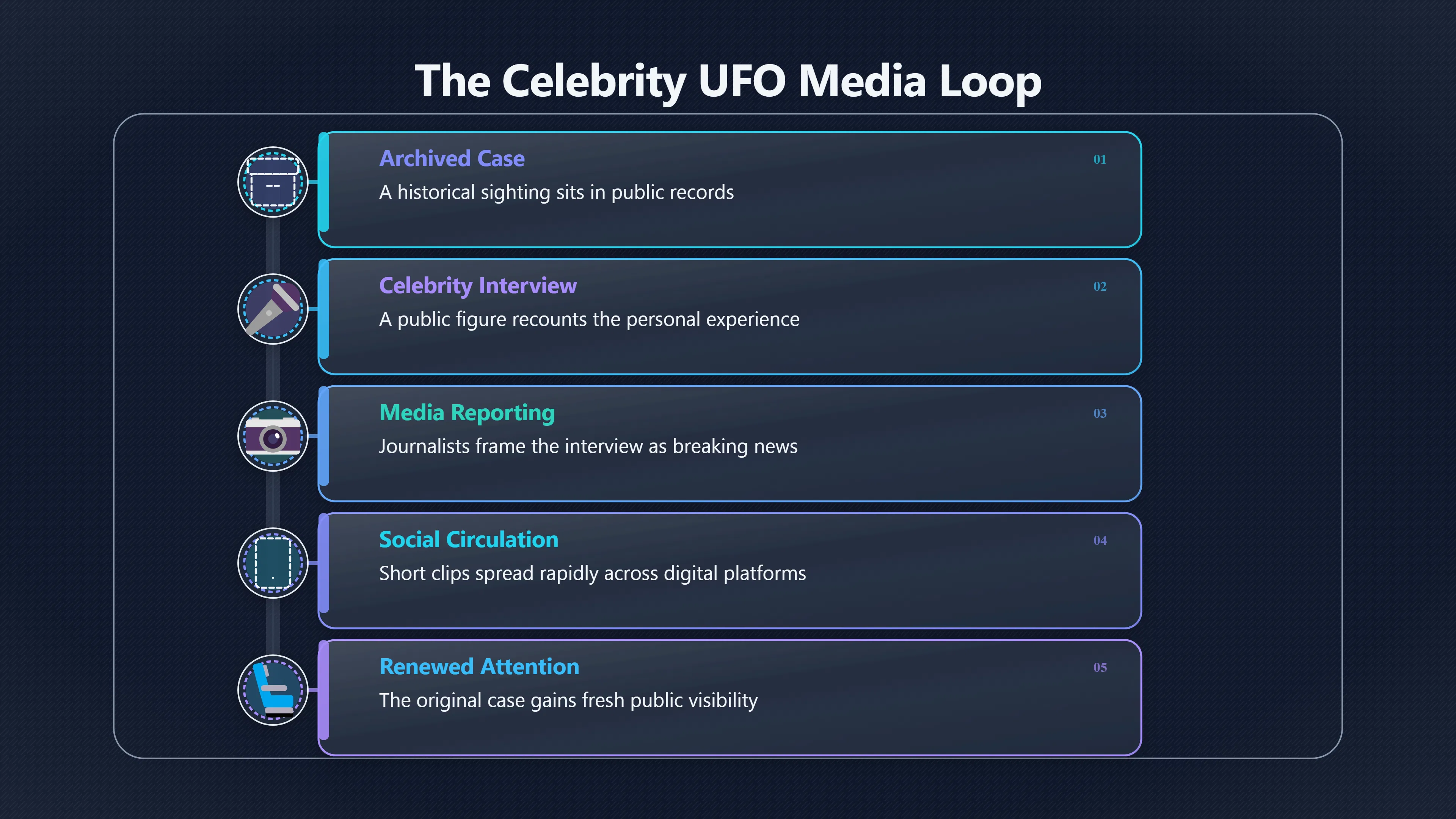 Overview image for How interviews make old cases new again | UFOs And Celebrities 846269 Celebrity UFO Spread