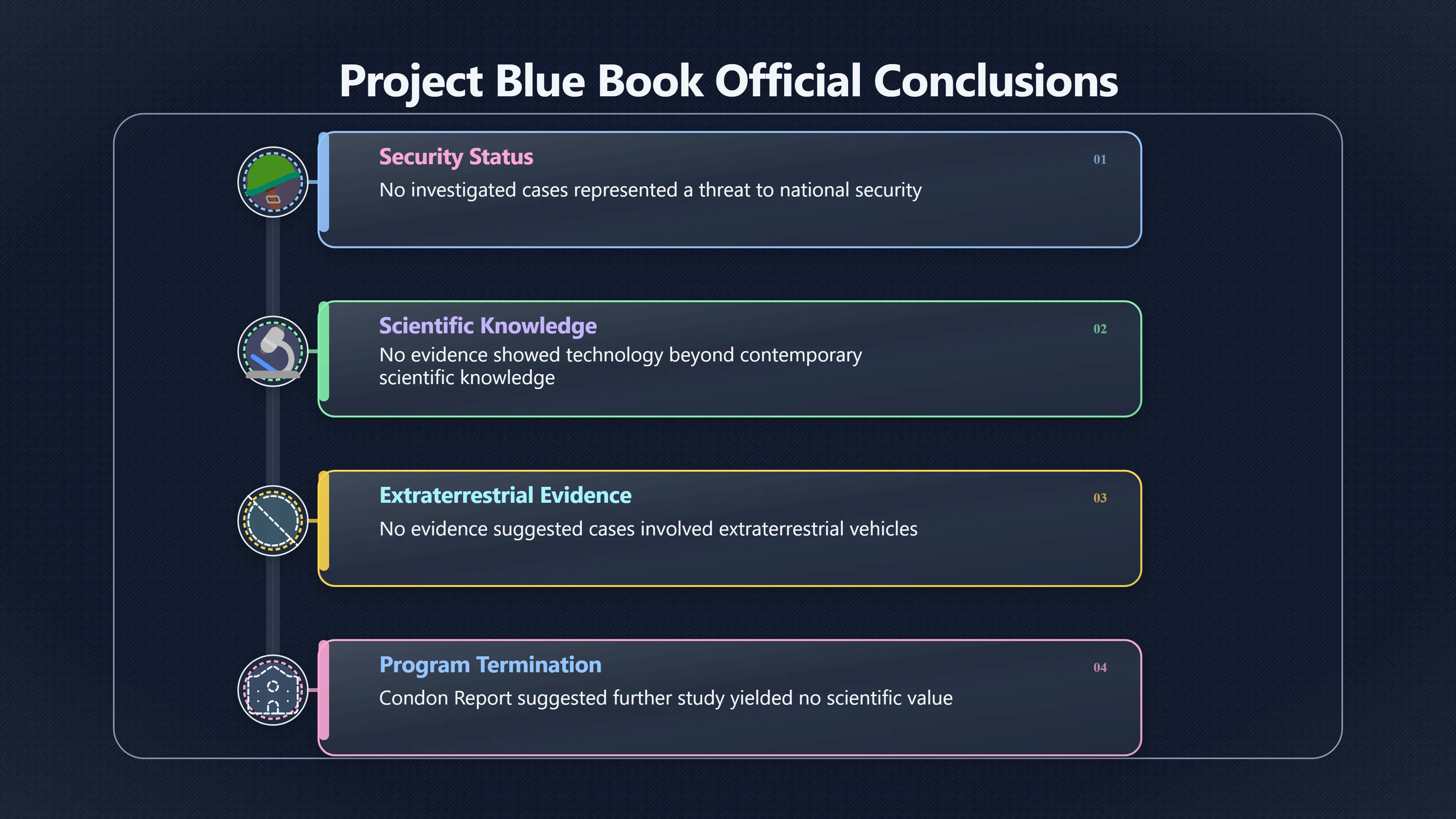 Overview image for Did Project Blue Book Create the Stigma? | UFOs And Celebrities 846269 Celebrity UFO Stigma