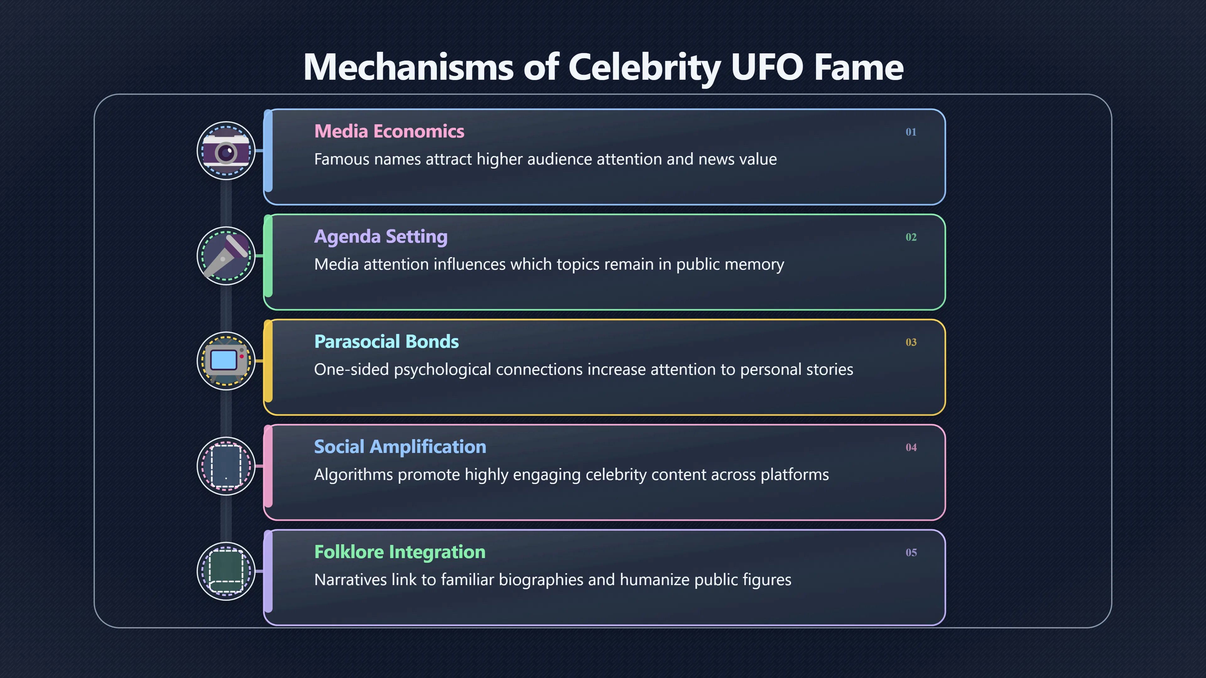 Overview image for Why Famous UFO Stories Travel Further | UFOs And Celebrities 846269 Celebrity Witness