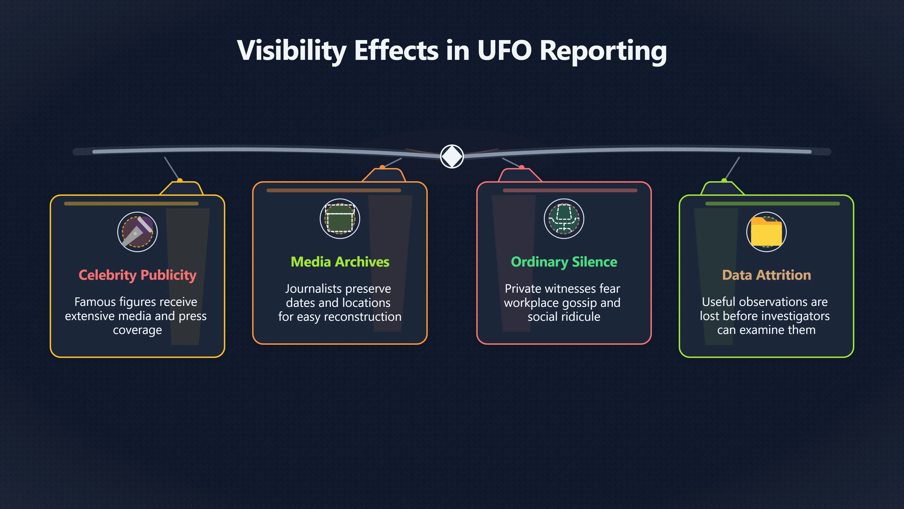 Overview image for Who Gets Heard After a UFO Sighting? | UFOs And Celebrities 846269 Celebrity Witness