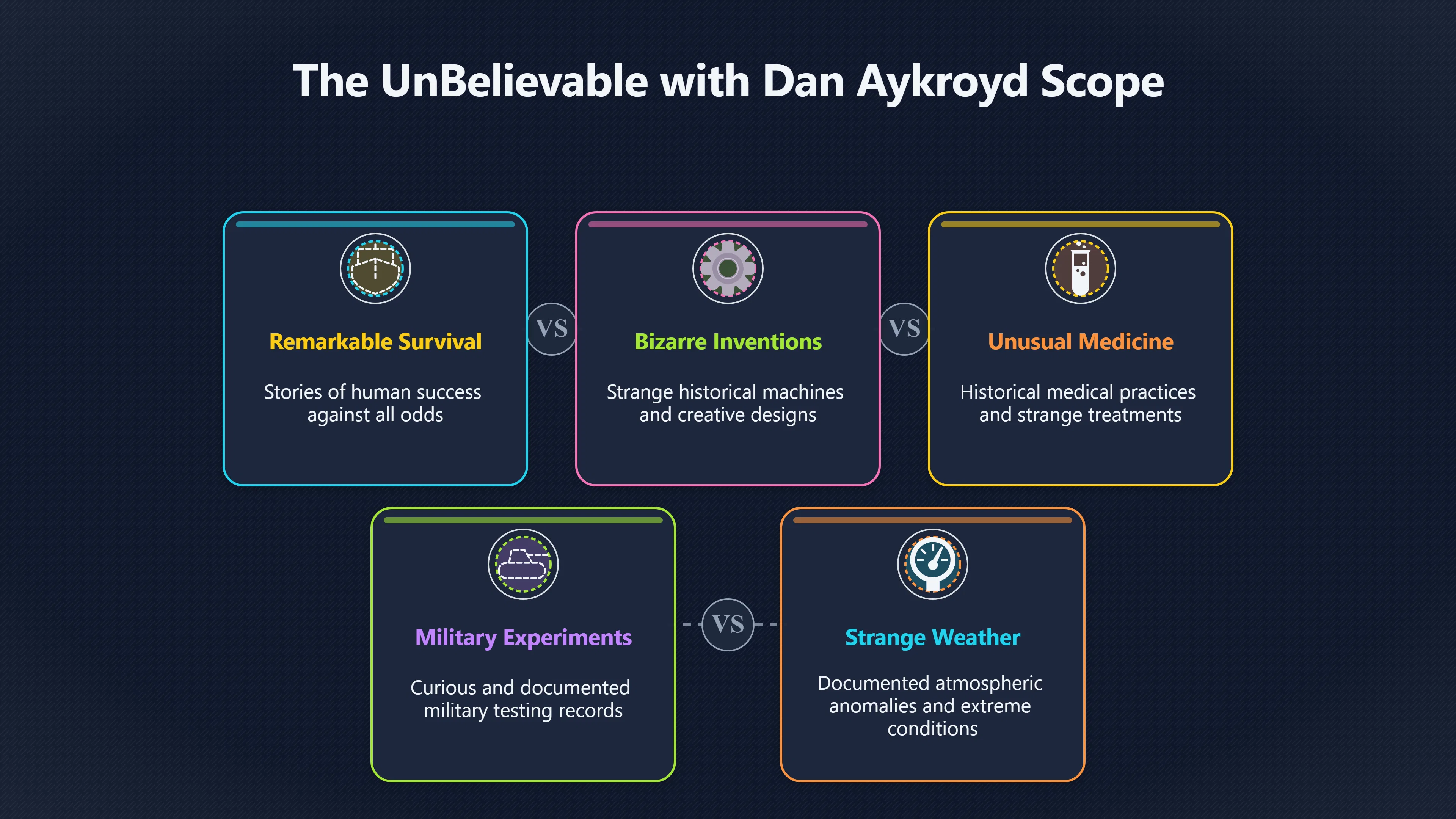 Overview image for Aykroyd's Move From UFOs to Weird History | UFOs And Celebrities 846269 Dan Aykroyd UFO