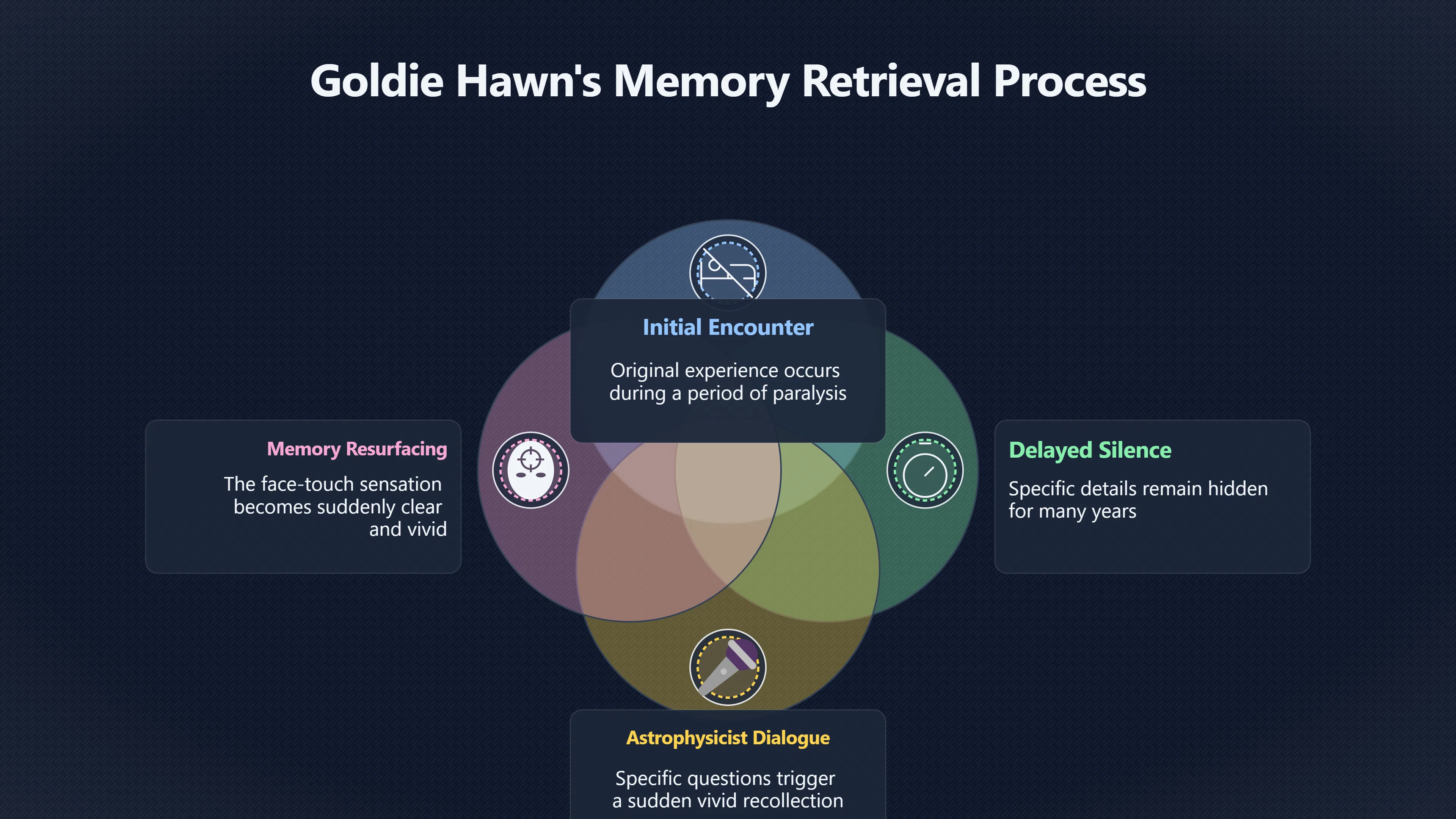 Overview image for When a UFO Memory Becomes Sacred | UFOs And Celebrities 846269 Goldie Hawn Encounte