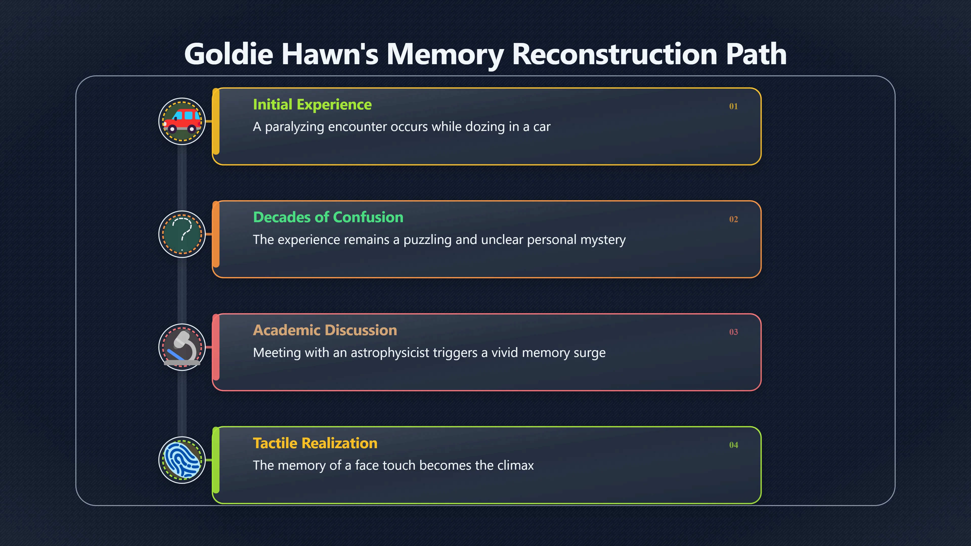 Overview image for Did Talking About It Change the Memory? | UFOs And Celebrities 846269 Goldie Hawn Encounte