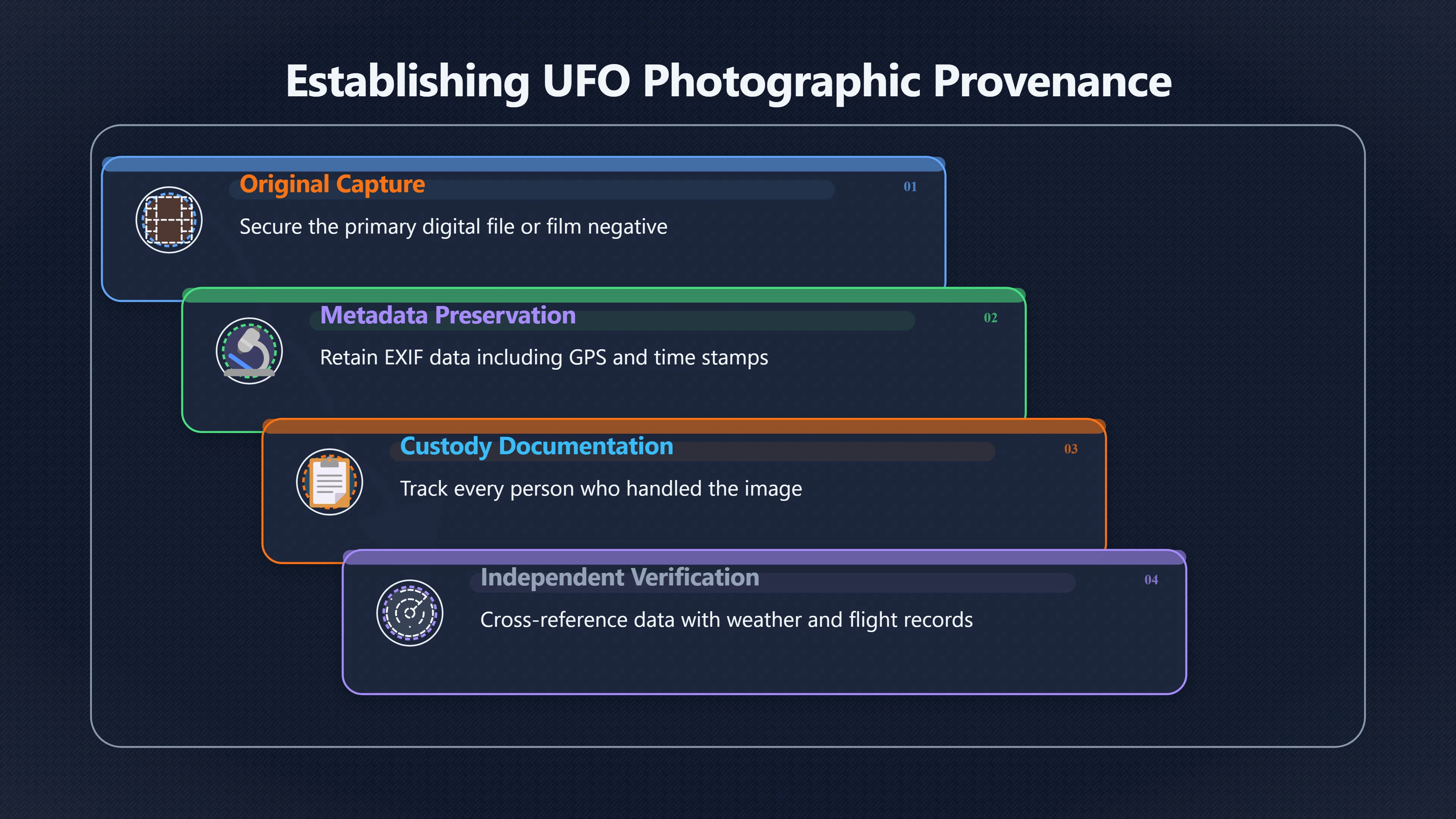 Overview image for When Does a UFO Photo Become Evidence? | UFOs And Celebrities 846269 Hard Data Celebrity