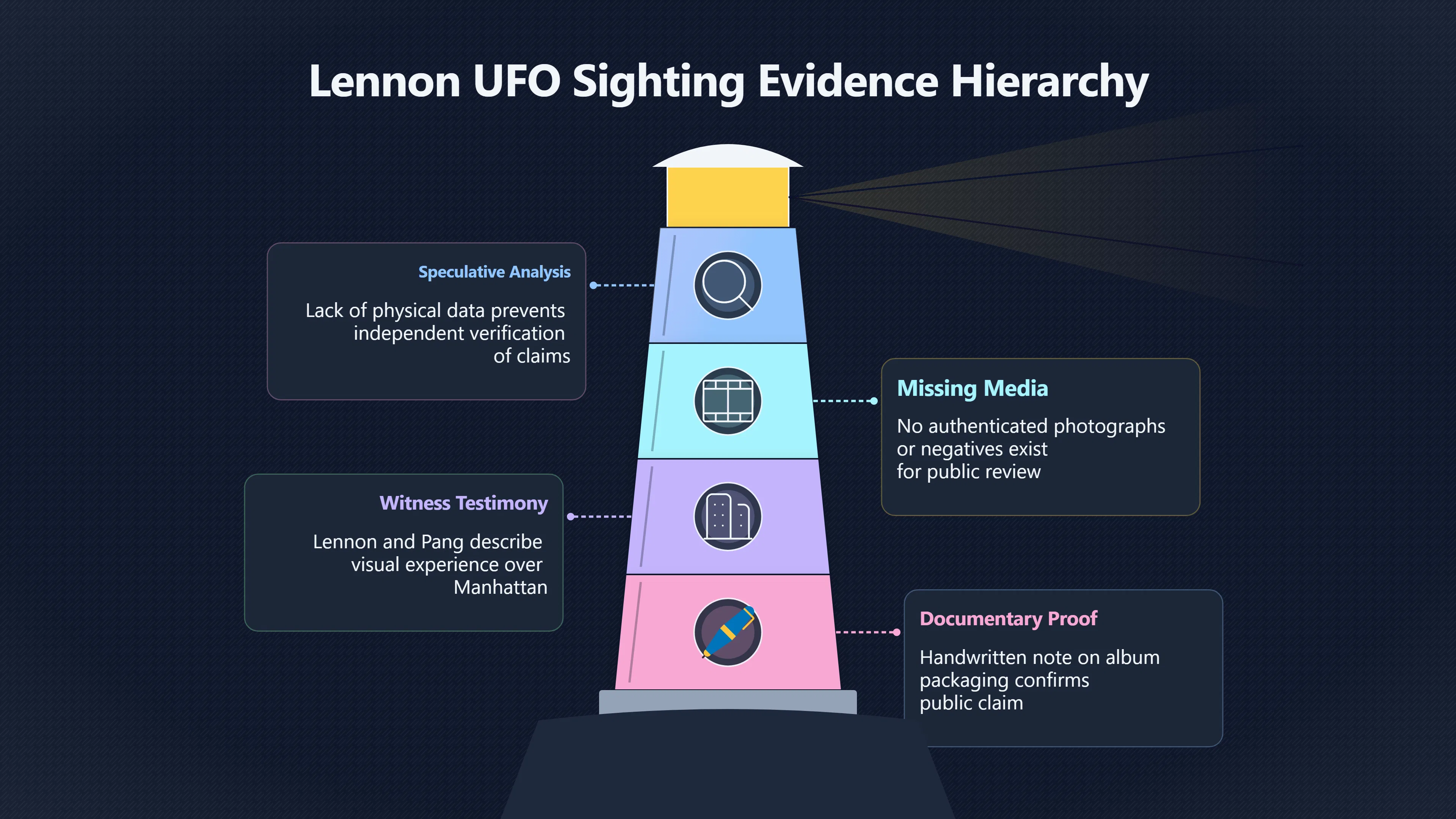 Overview image for Why the Missing Photos Matter | UFOs And Celebrities 846269 John Lennon Sighting