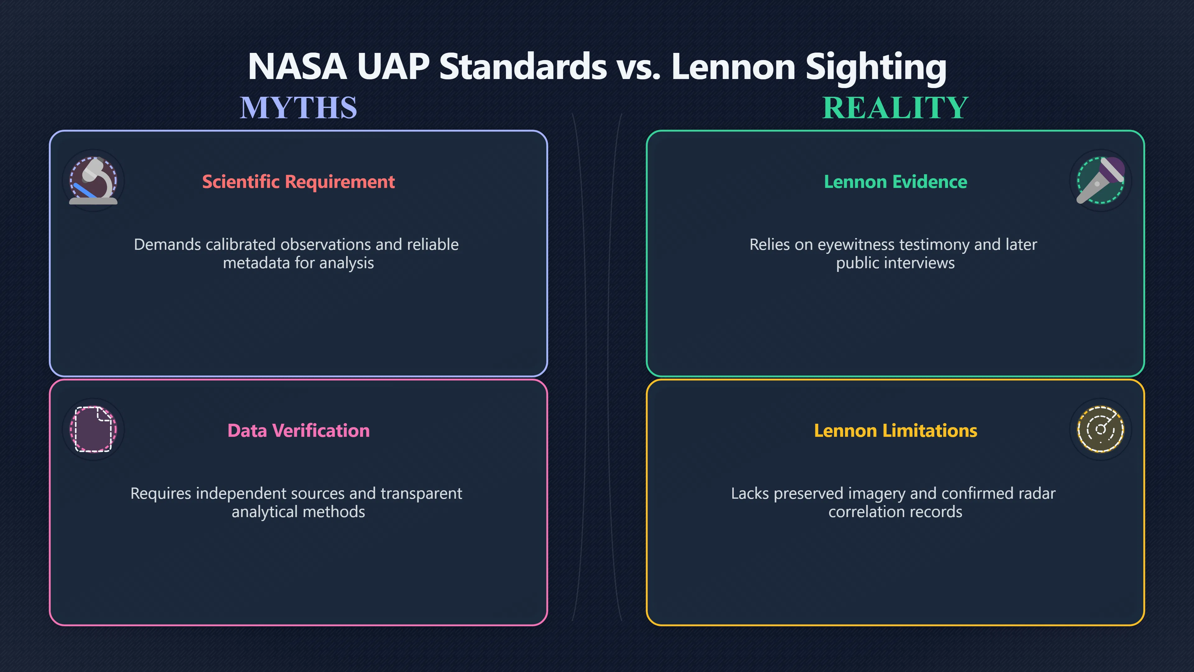 Overview image for What Modern UAP Rules Would Ask | UFOs And Celebrities 846269 John Lennon Sighting