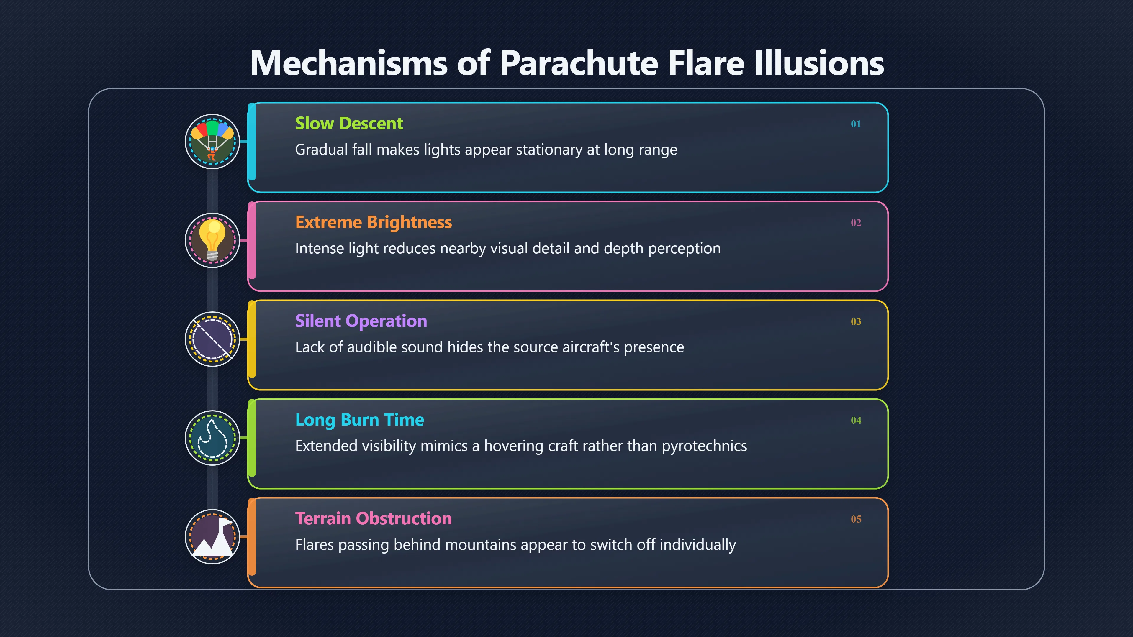 Overview image for Why Flares Can Look Like Huge UFOs | UFOs And Celebrities 846269 Military Explanation