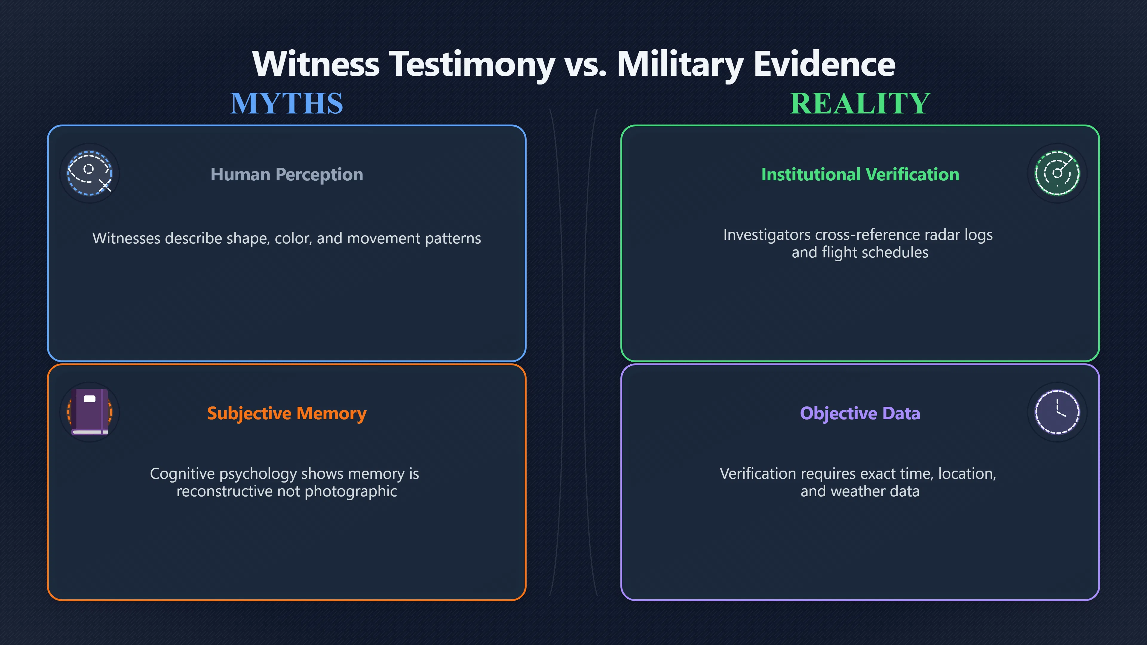 Overview image for Why Sincere Witnesses Still Need Checks | UFOs And Celebrities 846269 Military Explanation