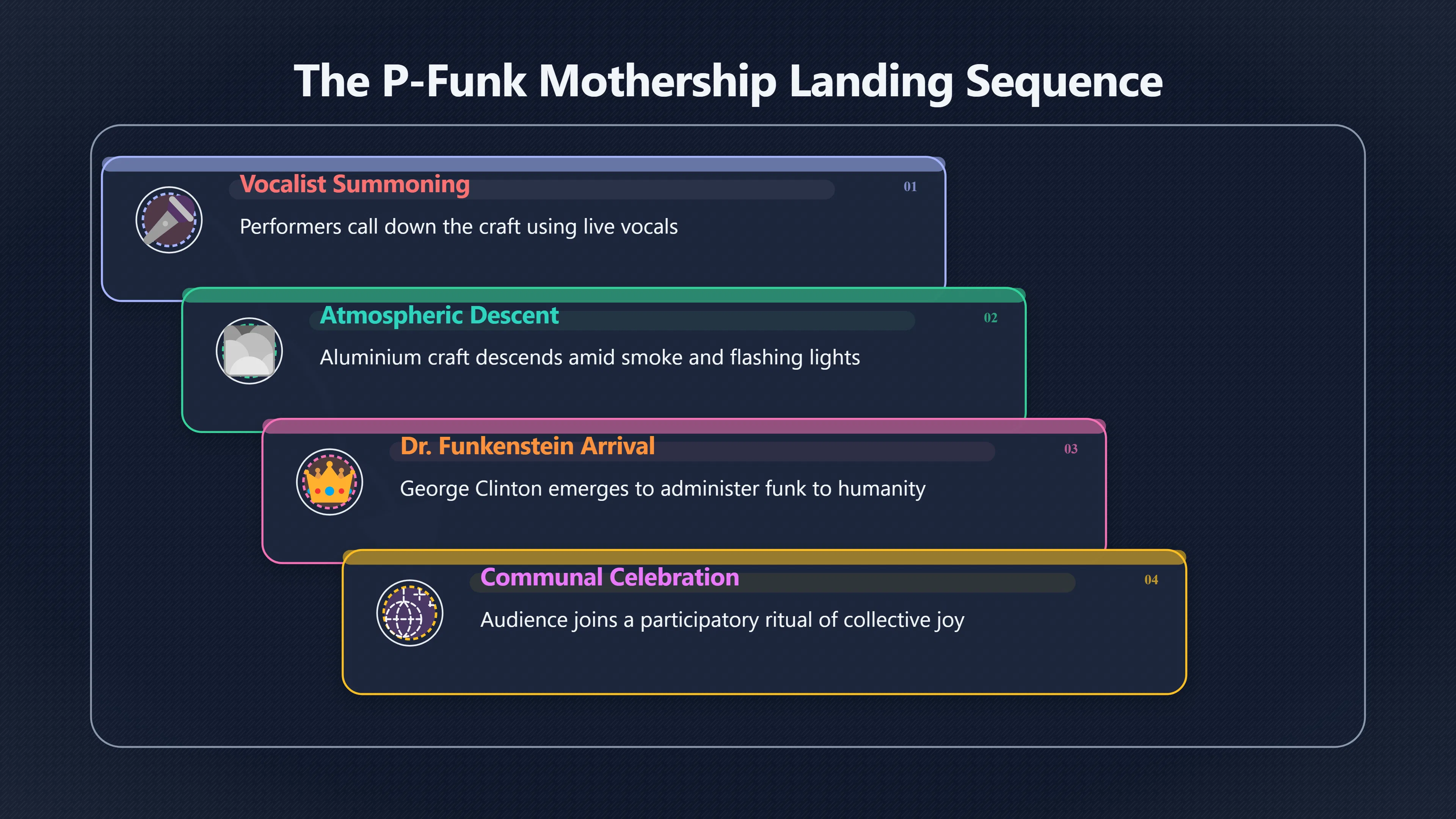 Overview image for When the P Funk Mothership Landed Onstage | UFOs And Celebrities 846269 Musicians UFO Cultur
