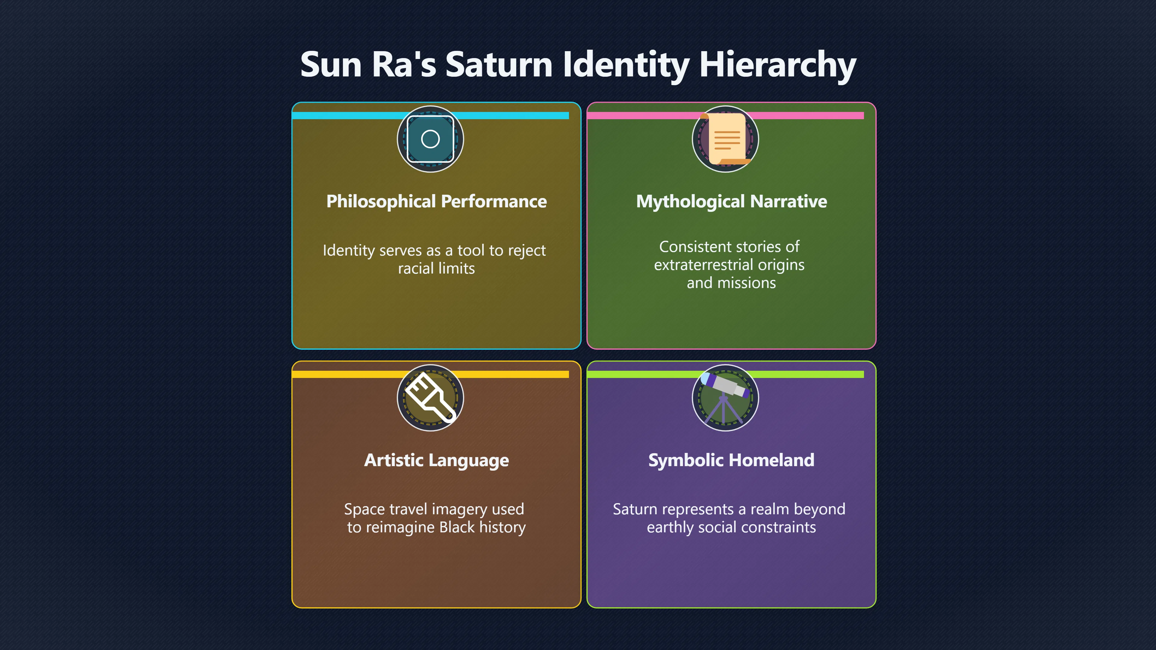 Overview image for How Sun Ra Made Saturn a Homeland | UFOs And Celebrities 846269 Musicians UFO Cultur