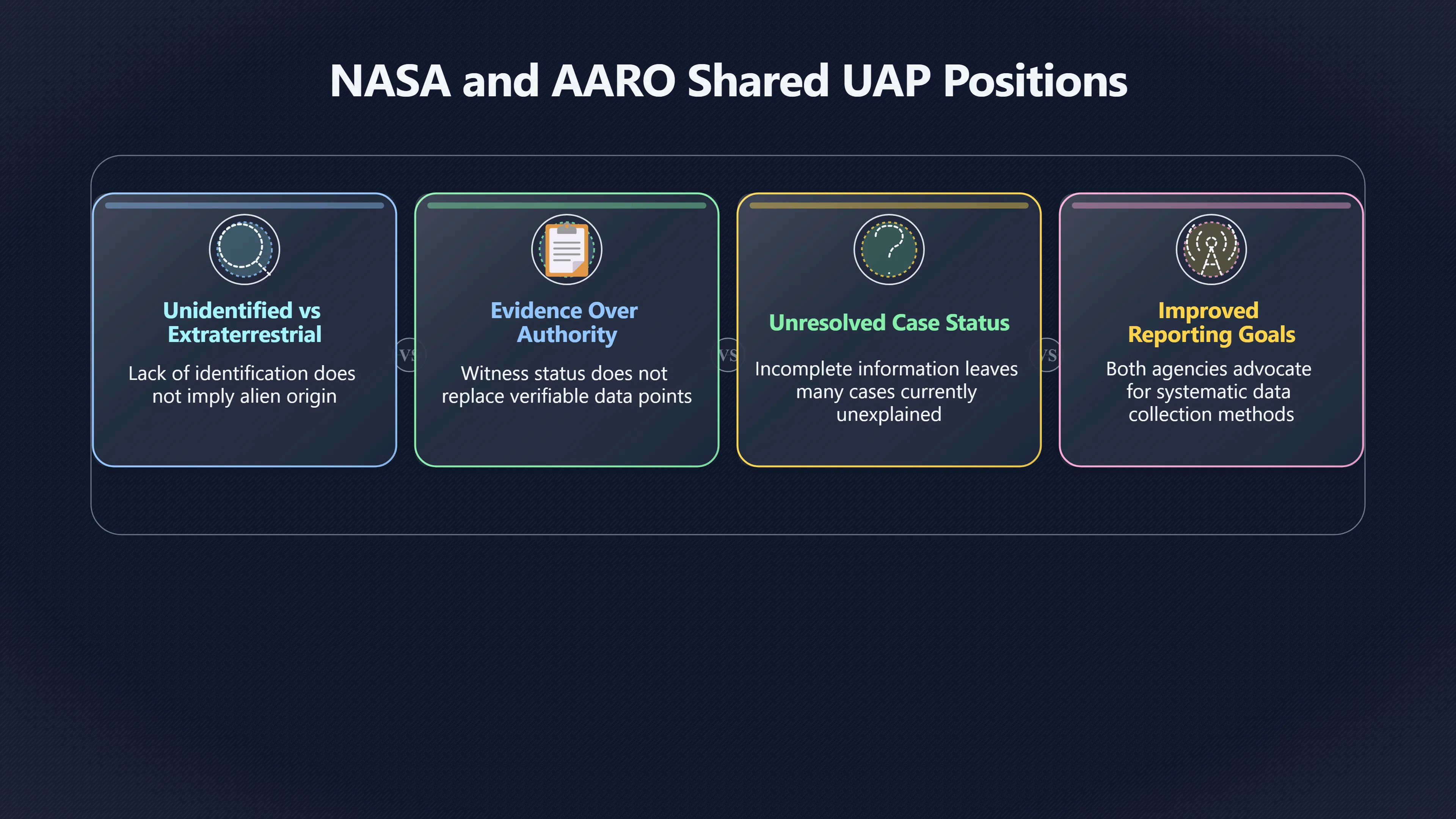Overview image for Why Official UAP Caution Matters | UFOs And Celebrities 846269 NASA UAP Standards
