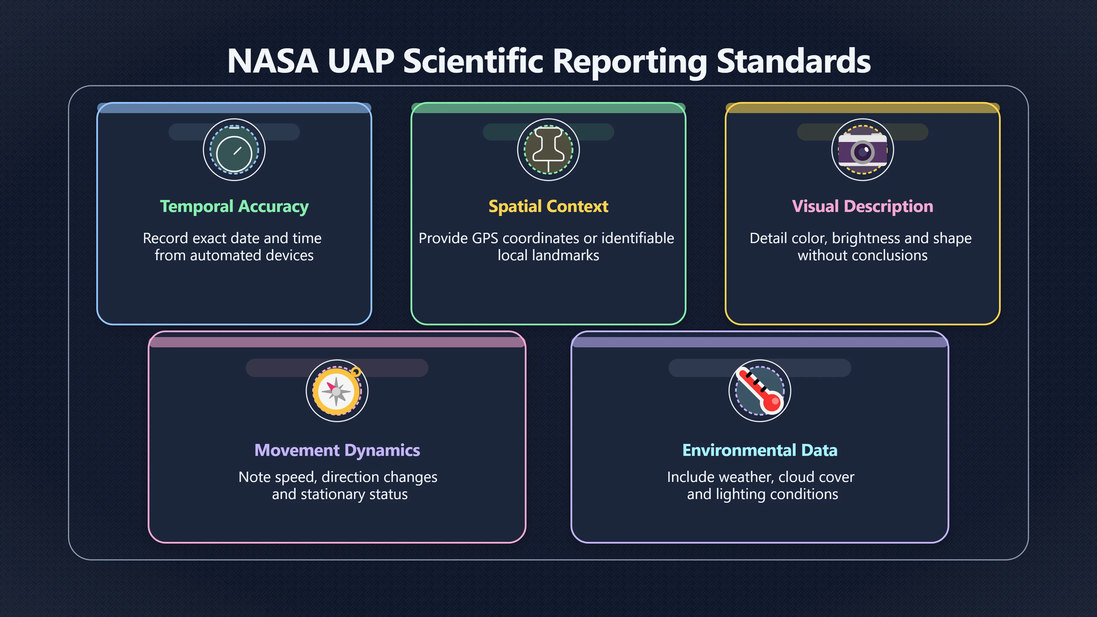 Overview image for What A Useful UFO Report Should Include | UFOs And Celebrities 846269 NASA UAP Standards