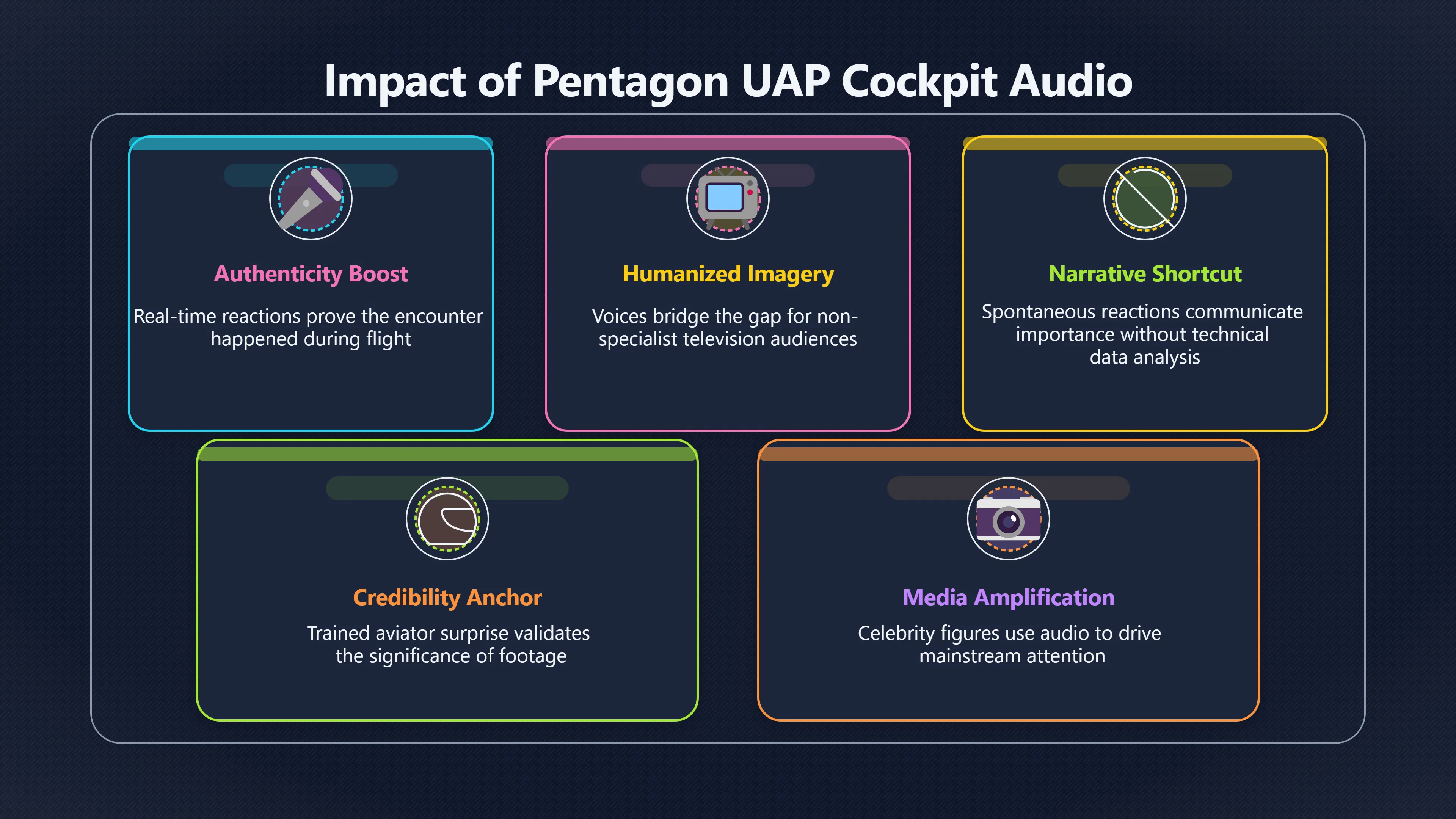 Overview image for Why the Pilots' Voices Mattered | UFOs And Celebrities 846269 Pentagon UFO Videos