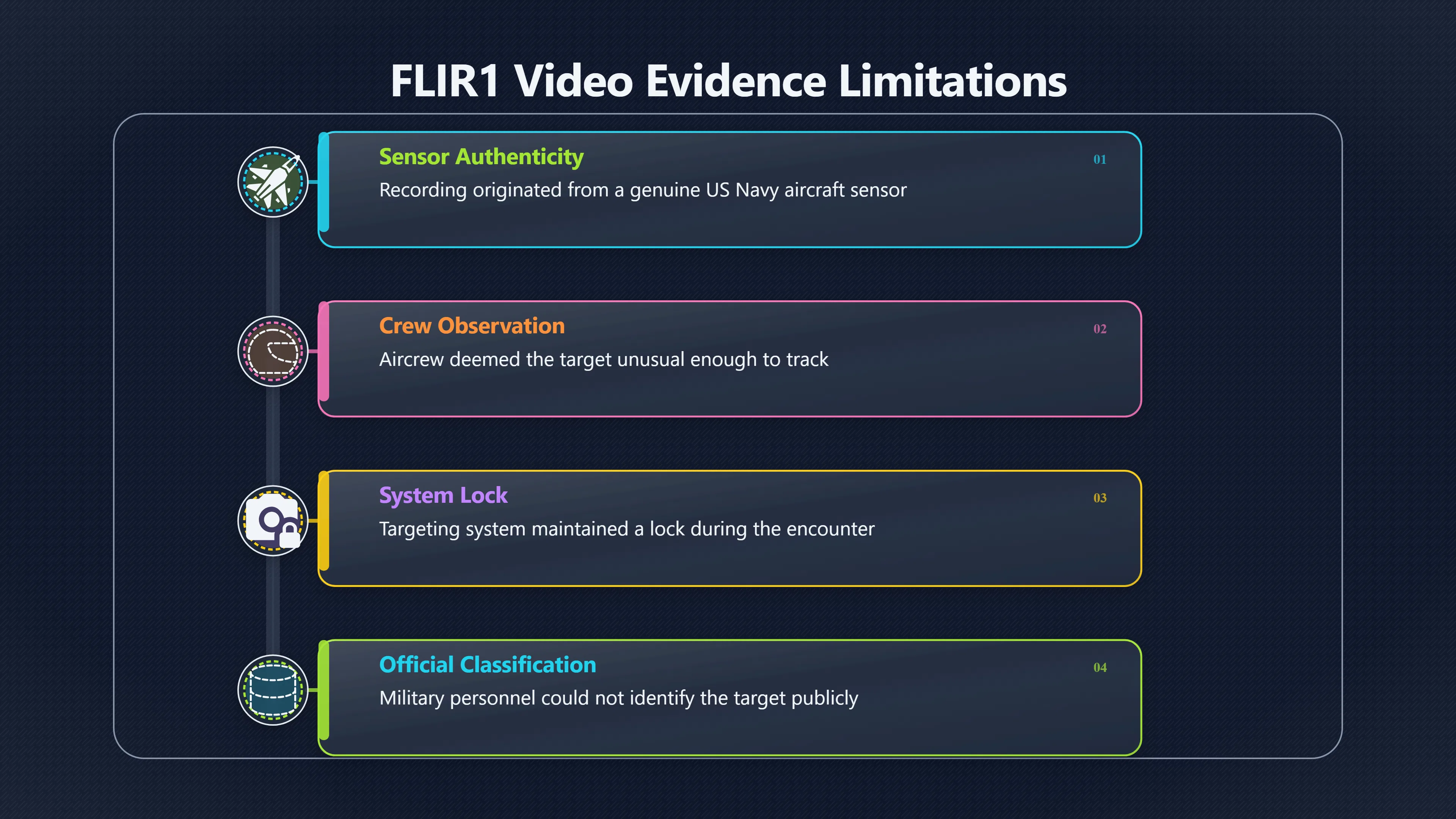 Overview image for What the FLIR Clip Can and Cannot Prove | UFOs And Celebrities 846269 Pentagon UFO Videos