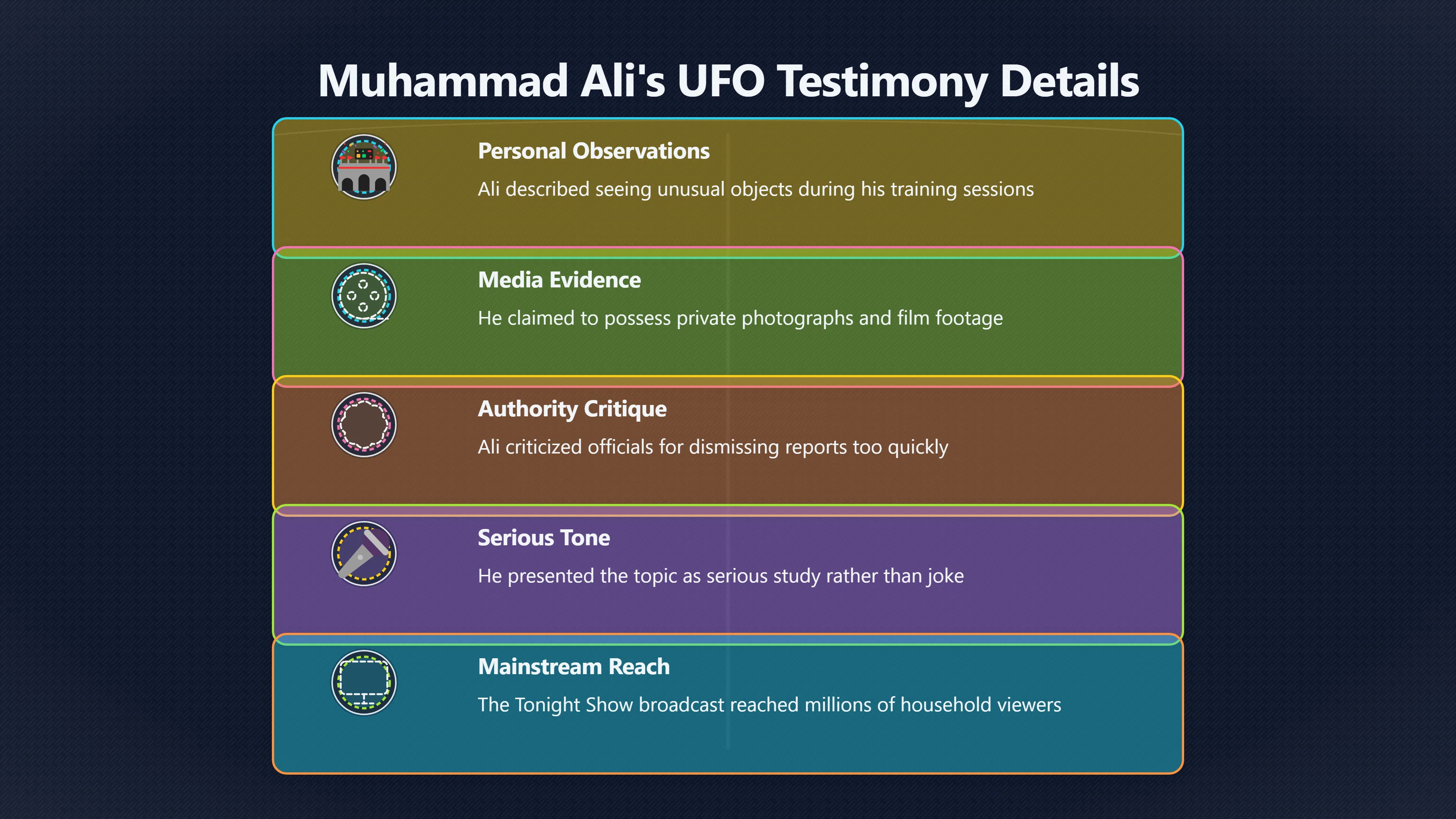 Overview image for Why Muhammad Ali Made UFO Talk Mainstream | UFOs And Celebrities 846269 Public Figures UFO