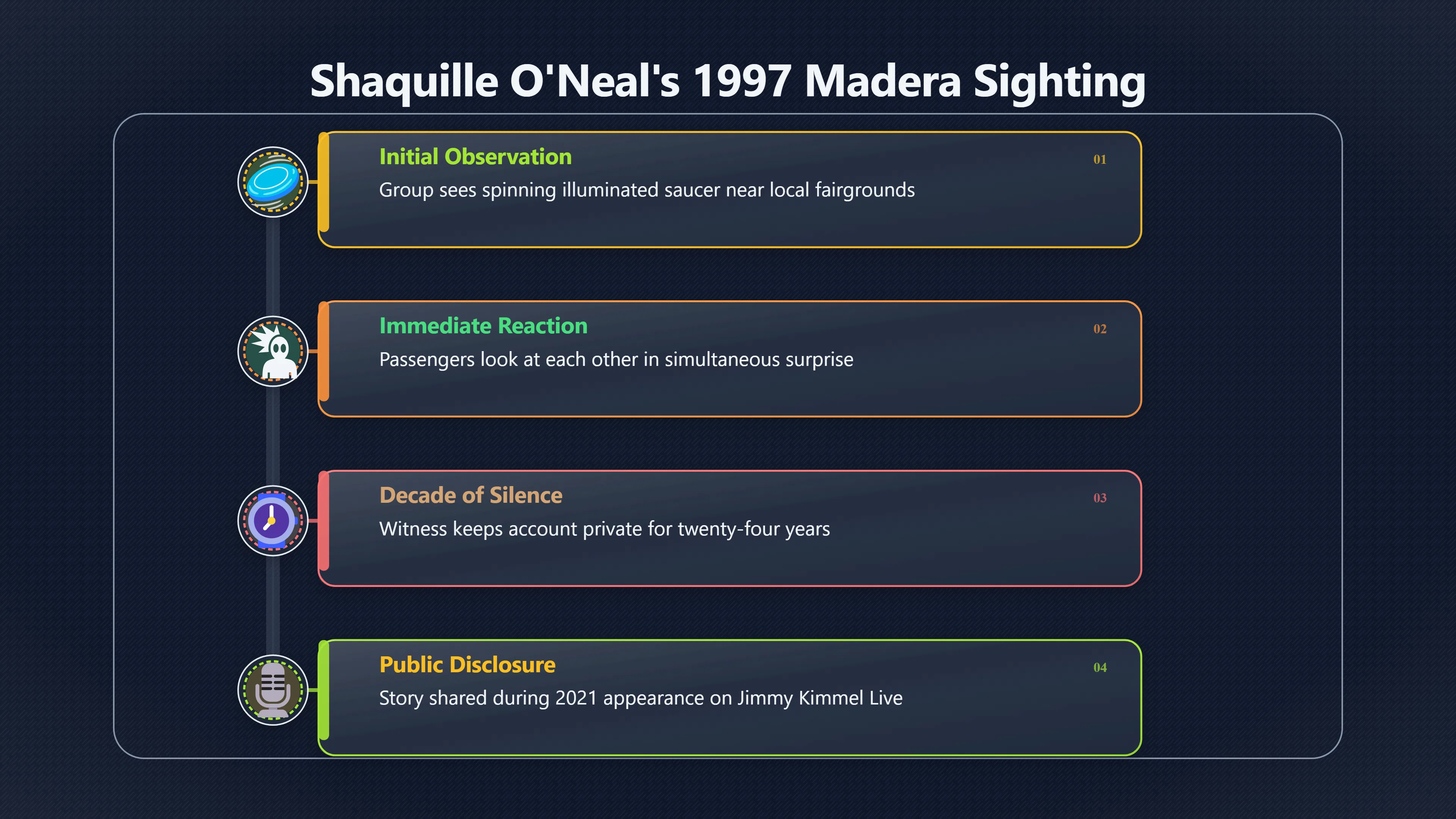 Overview image for Why Did Shaq Wait To Tell His UFO Story? | UFOs And Celebrities 846269 Public Figures UFO
