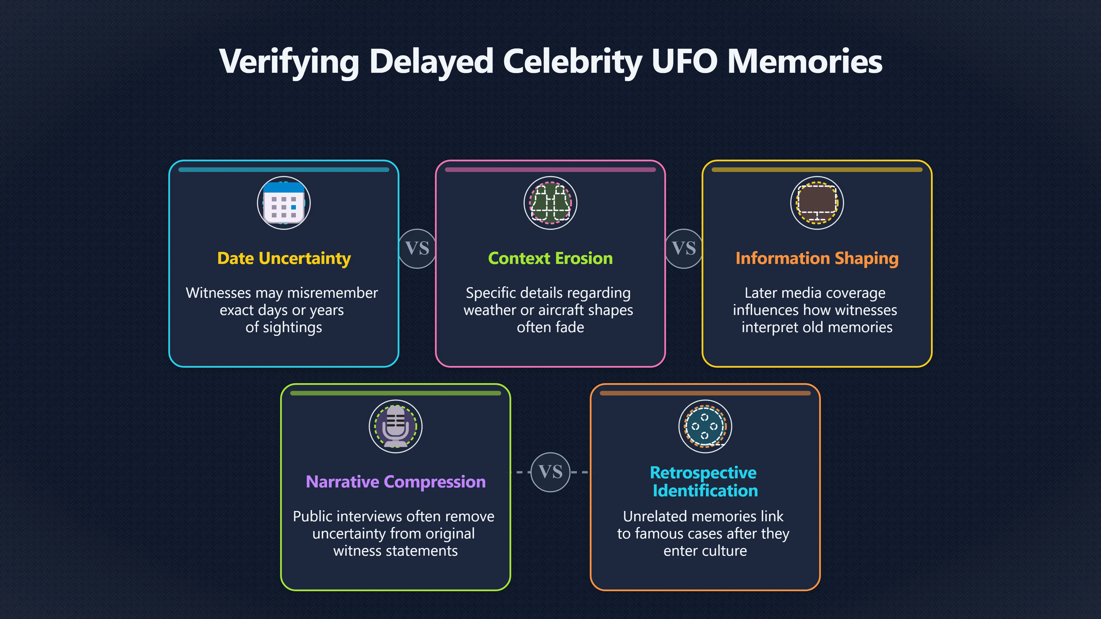 Overview image for Can Old UFO Memories Be Trusted? | UFOs And Celebrities 846269 Read UFO Headlines