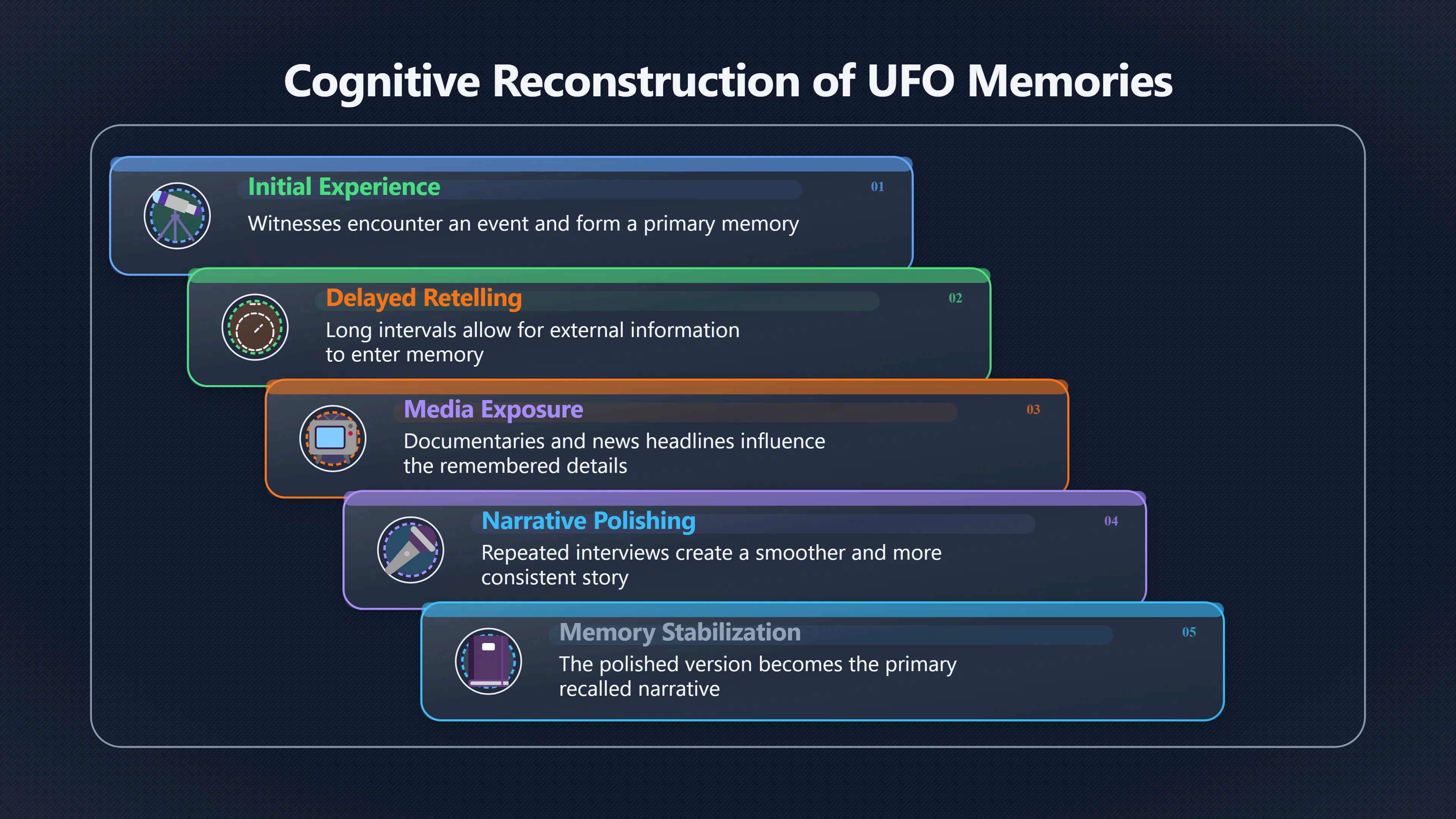 Overview image for Why UFO Memories Get Cleaner Over Time | UFOs And Celebrities 846269 Talk Shows UFO Testi