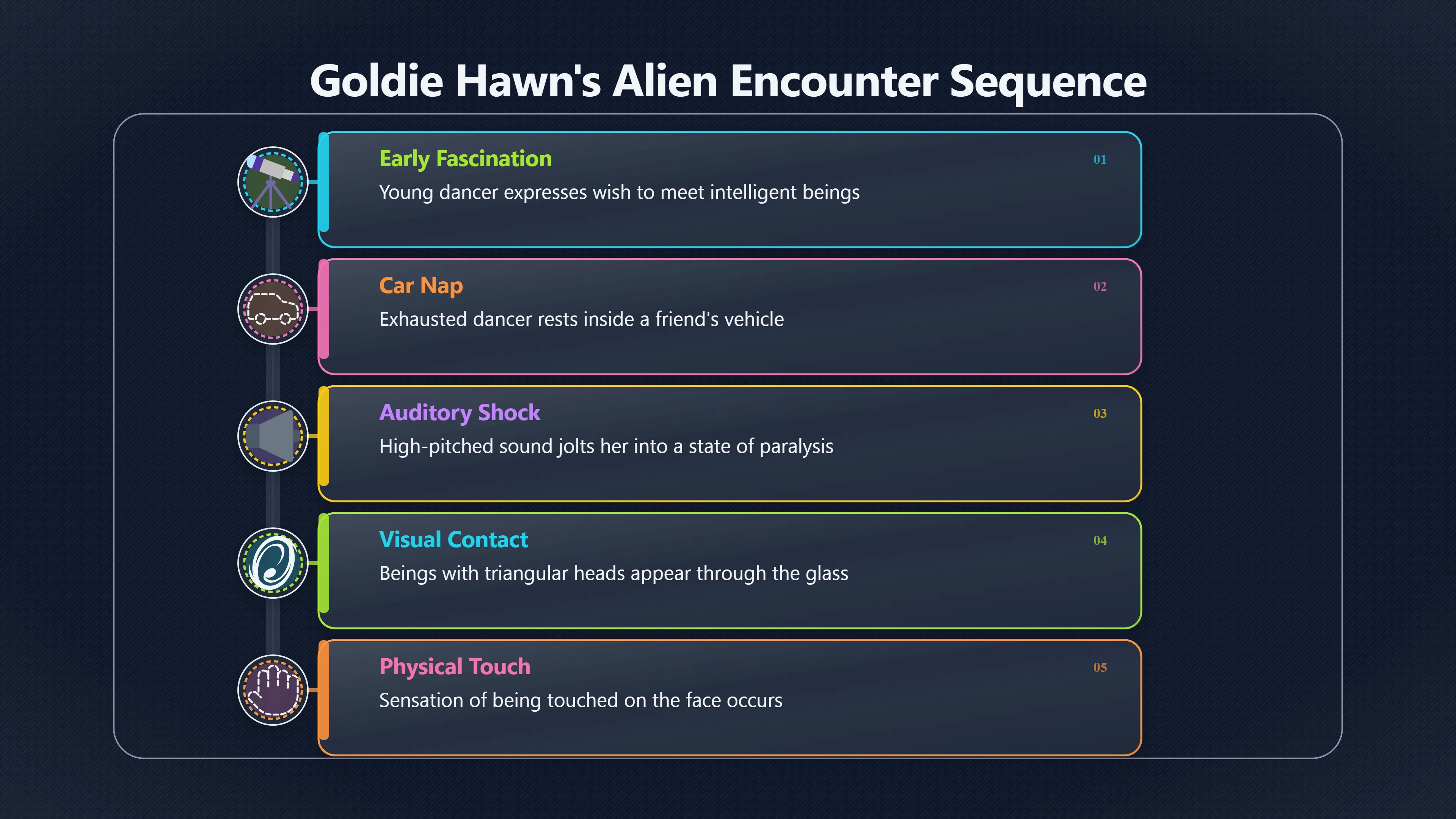 Overview image for What Gets Compressed in Goldie Hawn's Story | UFOs And Celebrities 846269 Talk Shows UFO Testi