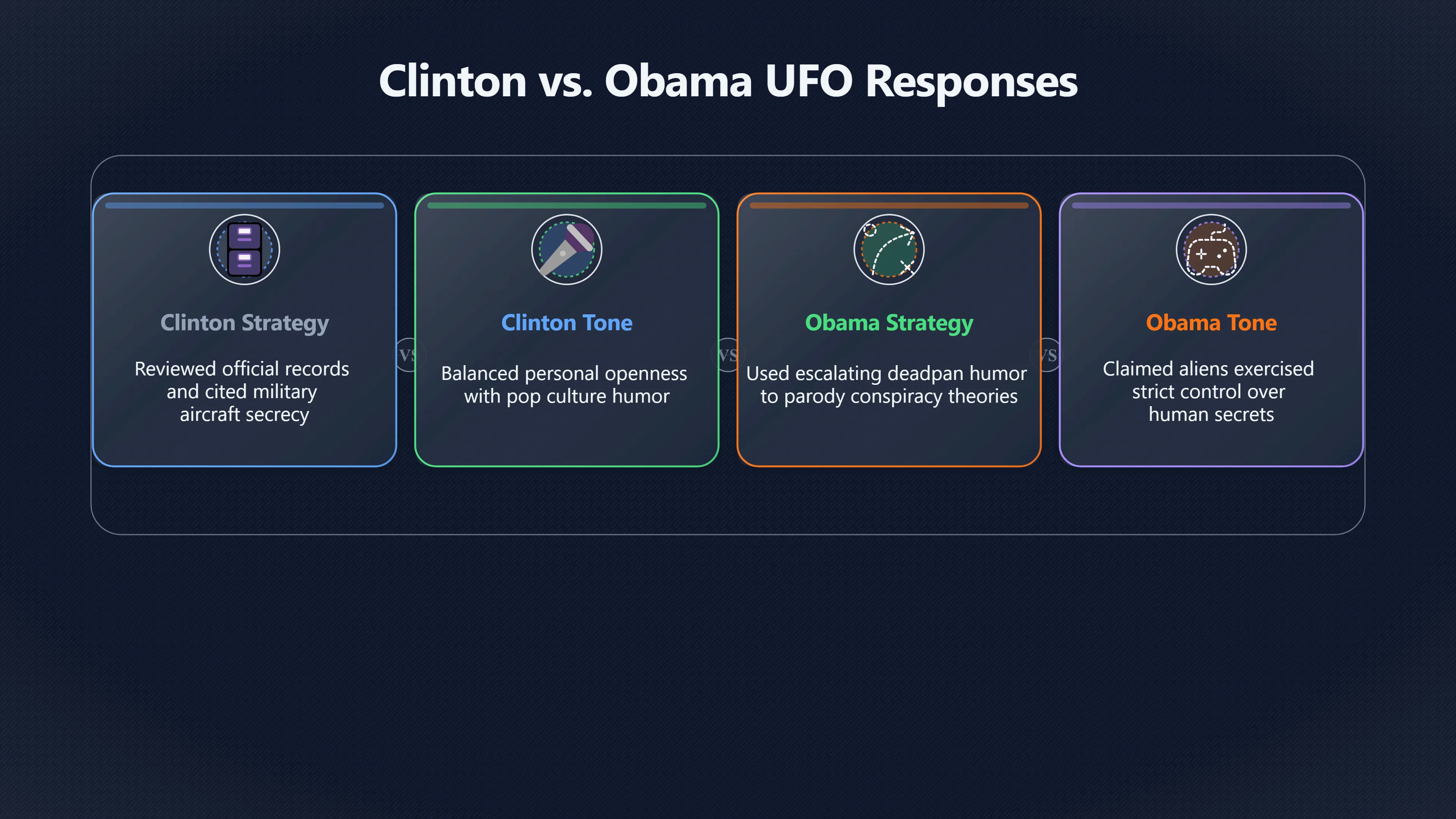 Overview image for Why Presidents Joke About UFO Secrets | UFOs And Celebrities 846269 Talk Shows UFO Testi