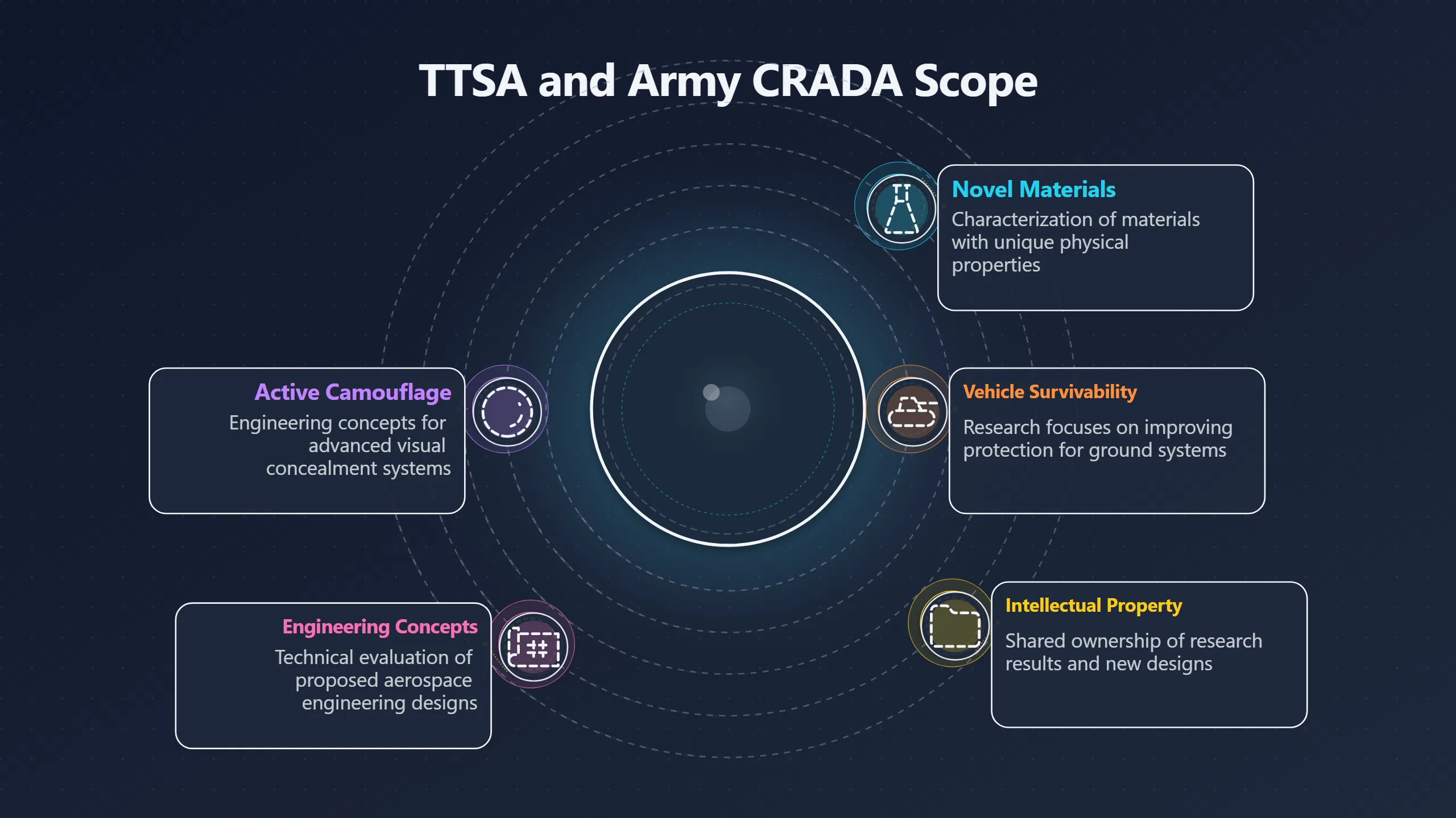 Overview image for What Did the Army Deal Actually Prove? | UFOs And Celebrities 846269 To The Stars Academy