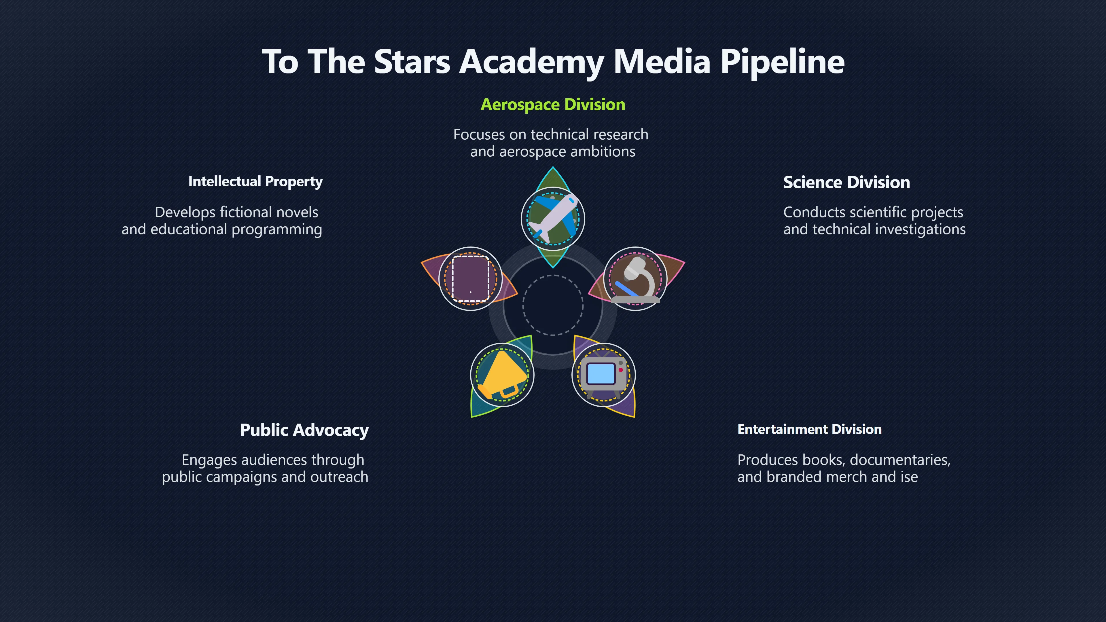 Overview image for When UFO Disclosure Becomes Entertainment | UFOs And Celebrities 846269 To The Stars Academy