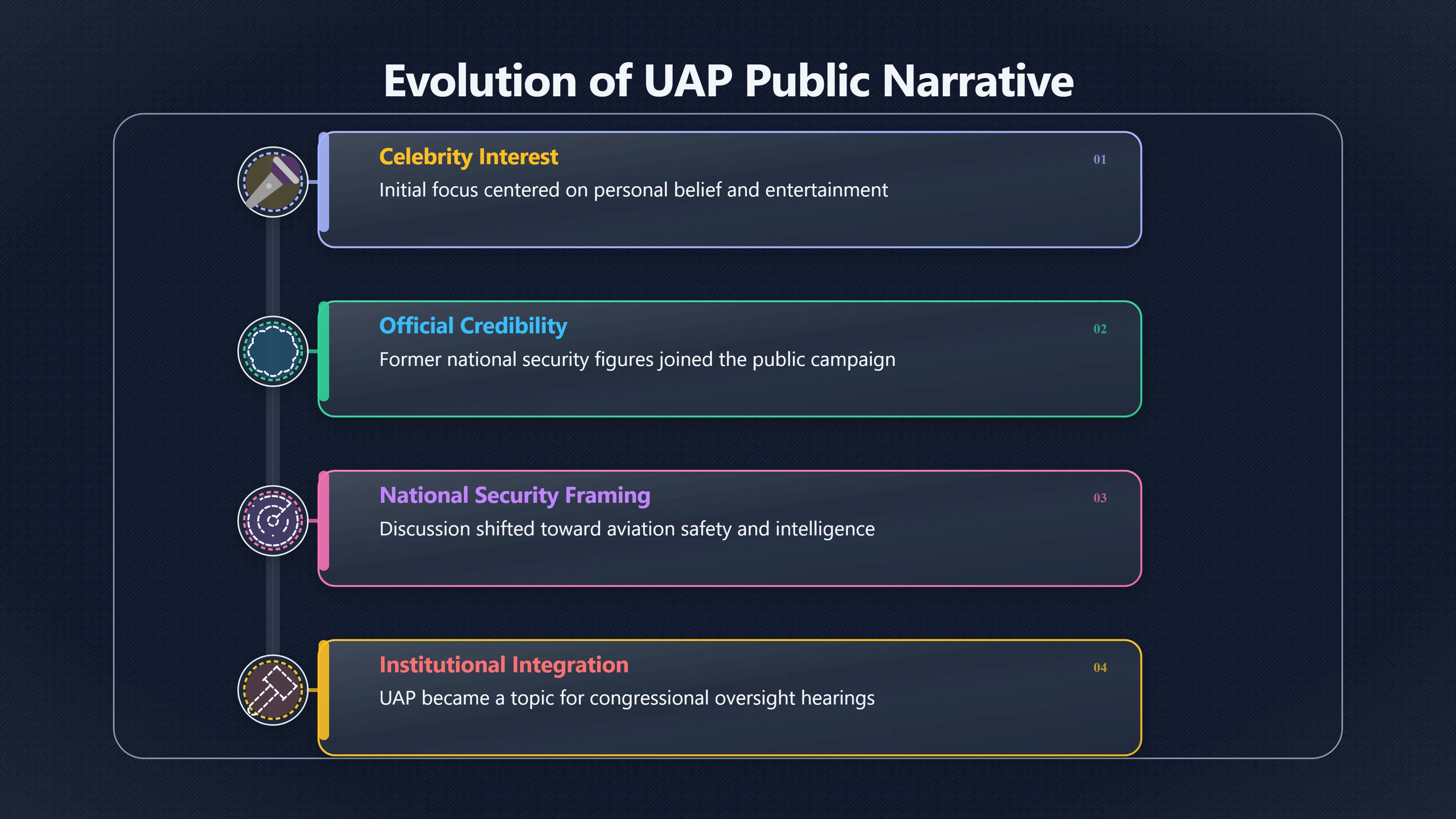 Overview image for Why former officials changed De Longe's UAP story | UFOs And Celebrities 846269 Tom Delonge UAP