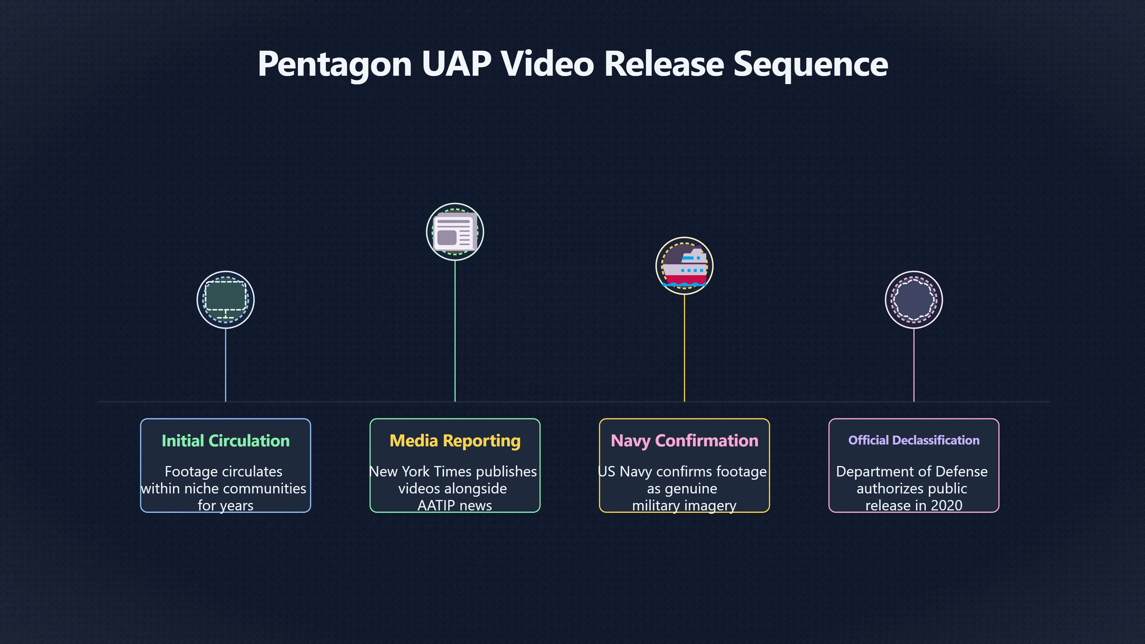 Overview image for Why those Navy videos changed the conversation | UFOs And Celebrities 846269 Tom Delonge UAP