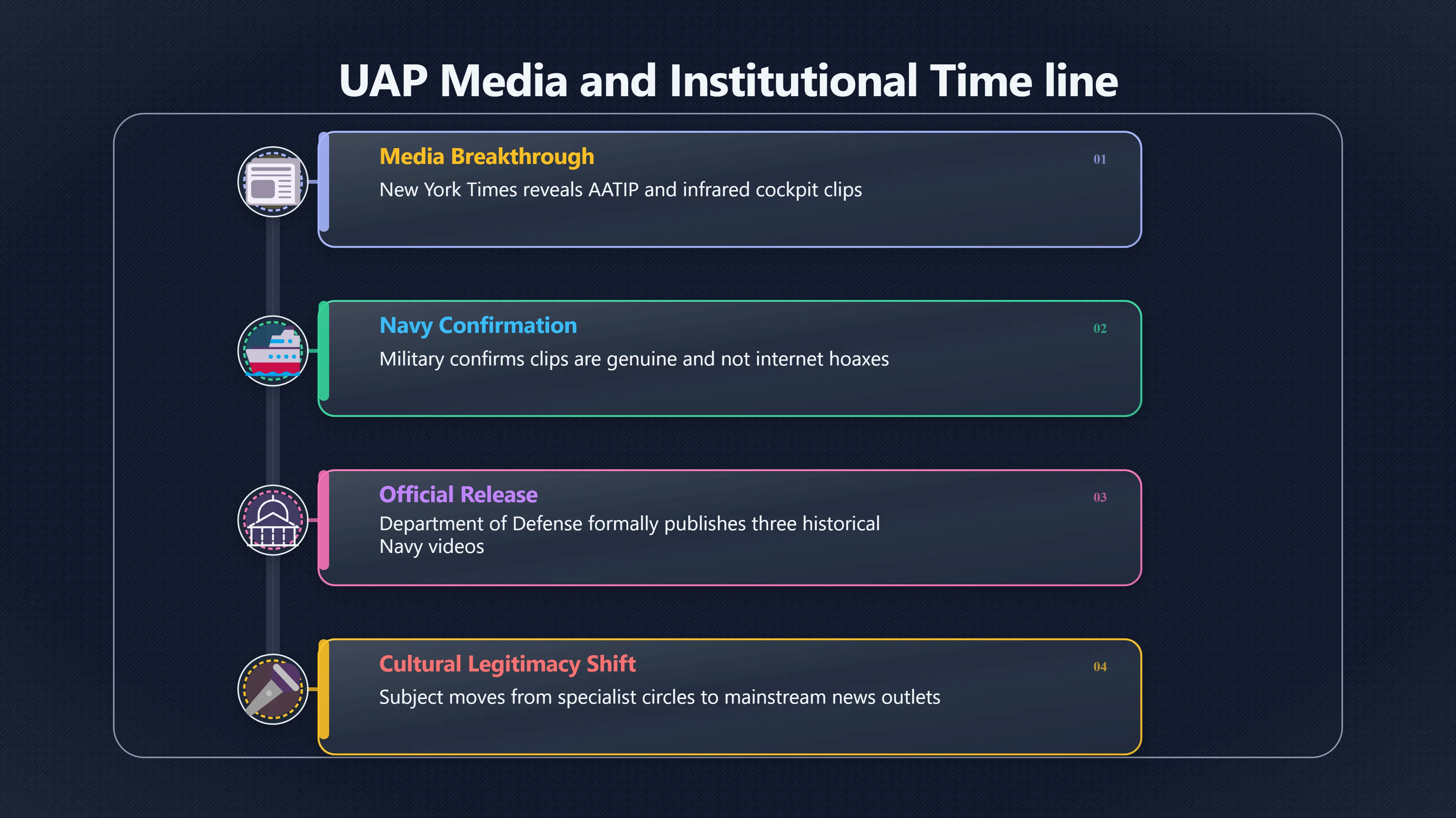 Overview image for What the UAP video timeline really proved | UFOs And Celebrities 846269 Tom Delonge UAP
