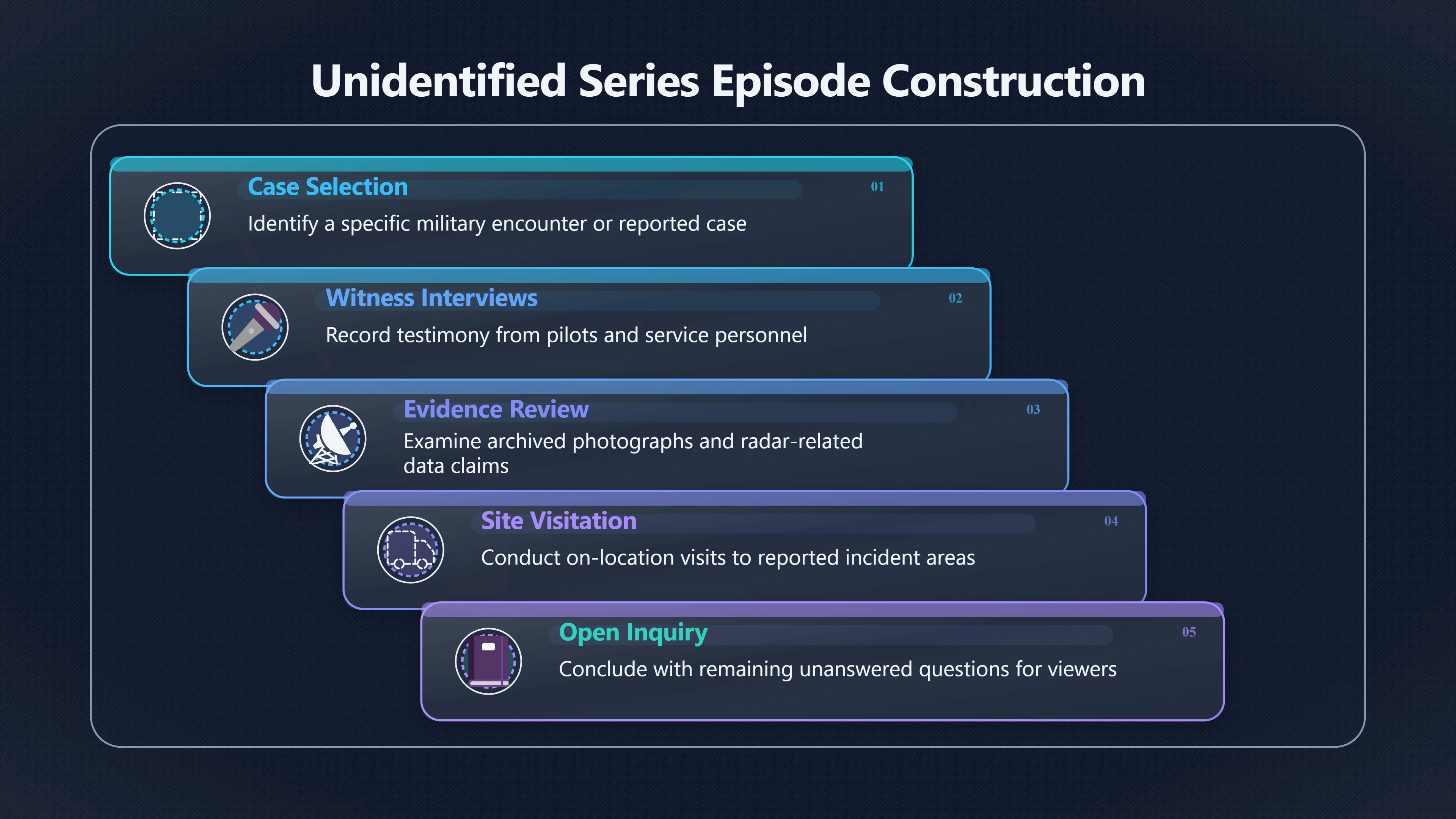 Overview image for How UAP became a TV investigation format | UFOs And Celebrities 846269 Tom Delonge UAP