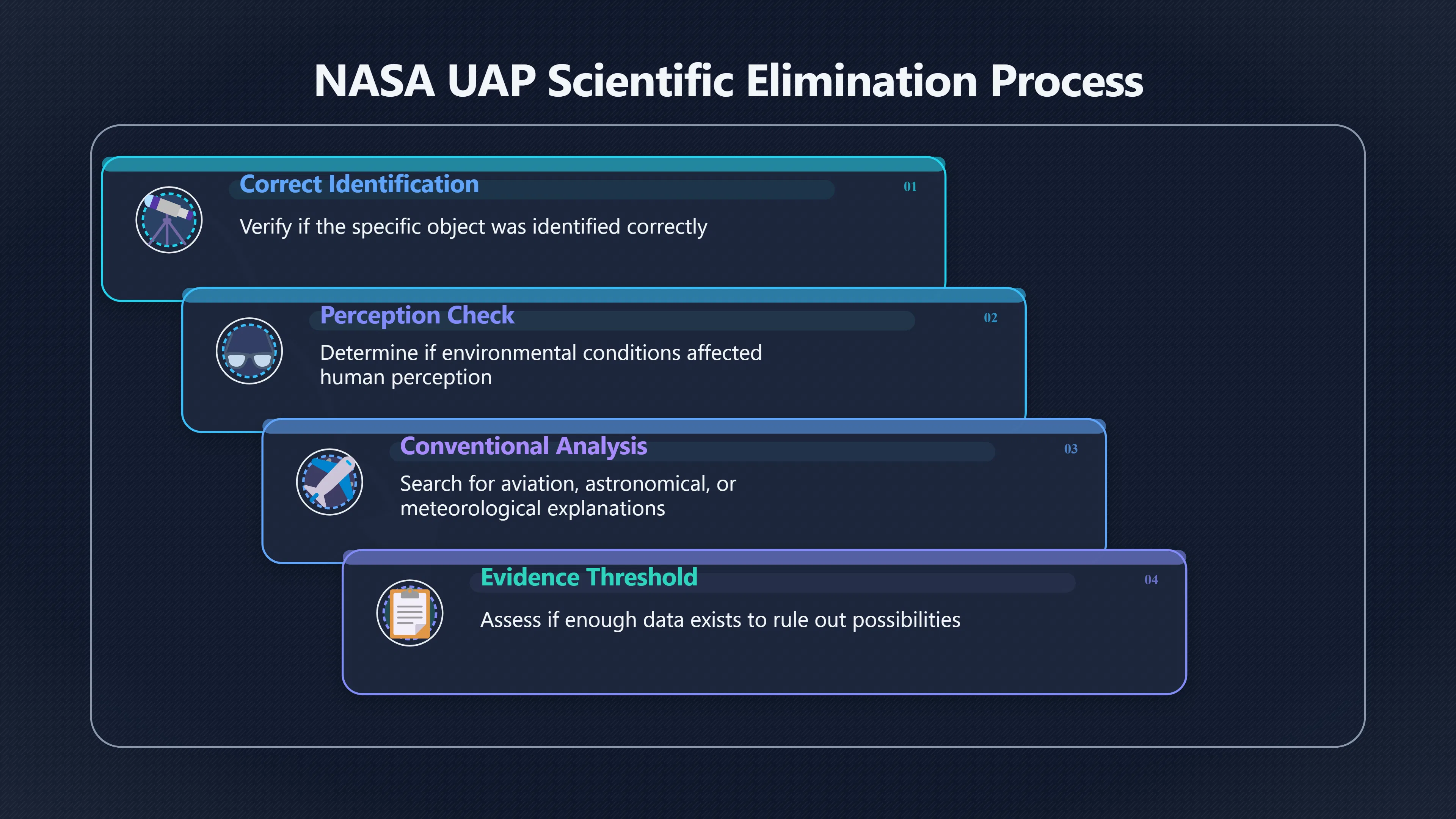 Overview image for How NASA Standards Change Celebrity UFO Claims | UFOs And Celebrities 846269 UFO Evidence Types