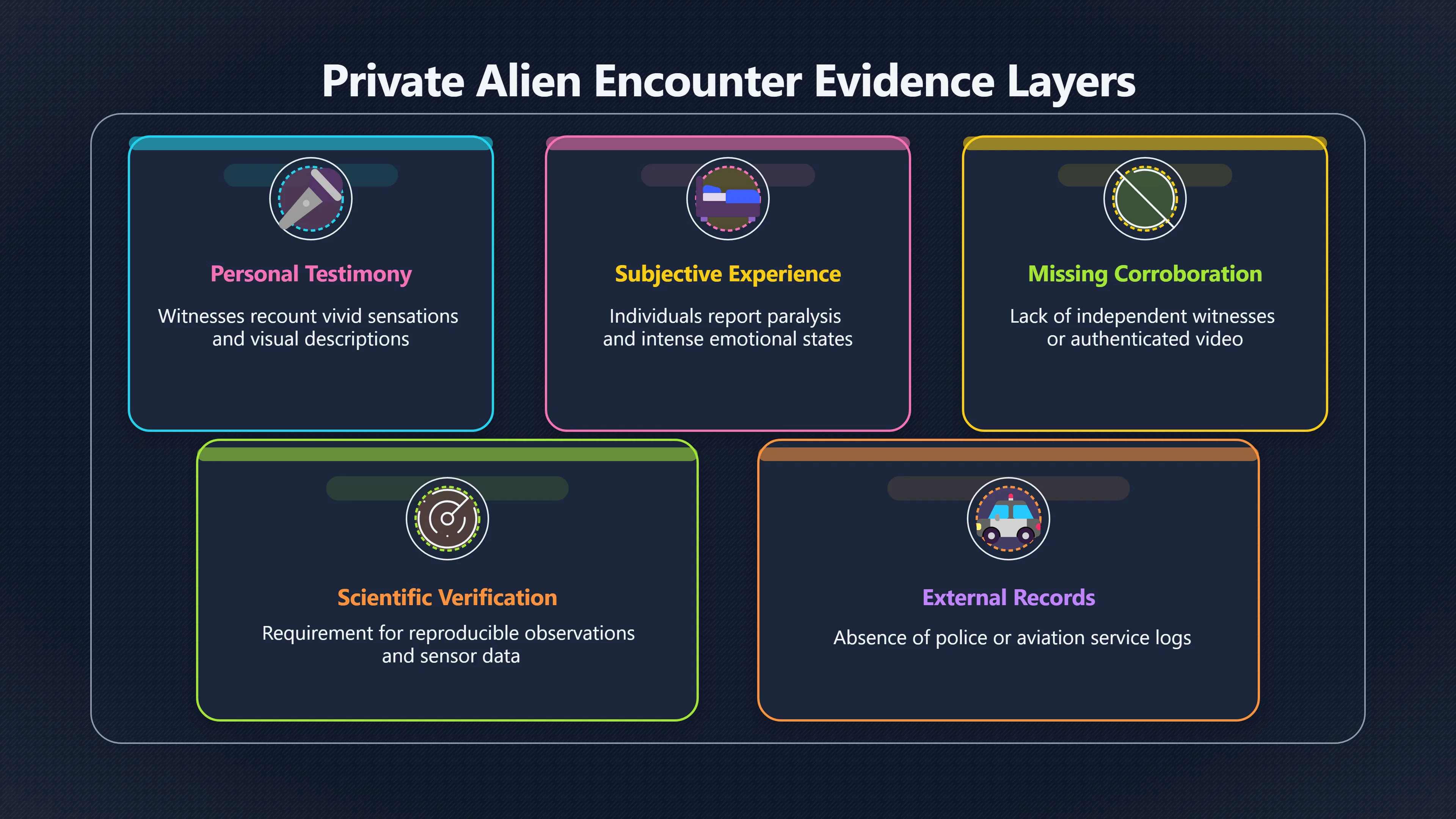 Overview image for What Can Be Checked In Alien Encounter Stories? | UFOs And Celebrities 846269 UFO Evidence Types