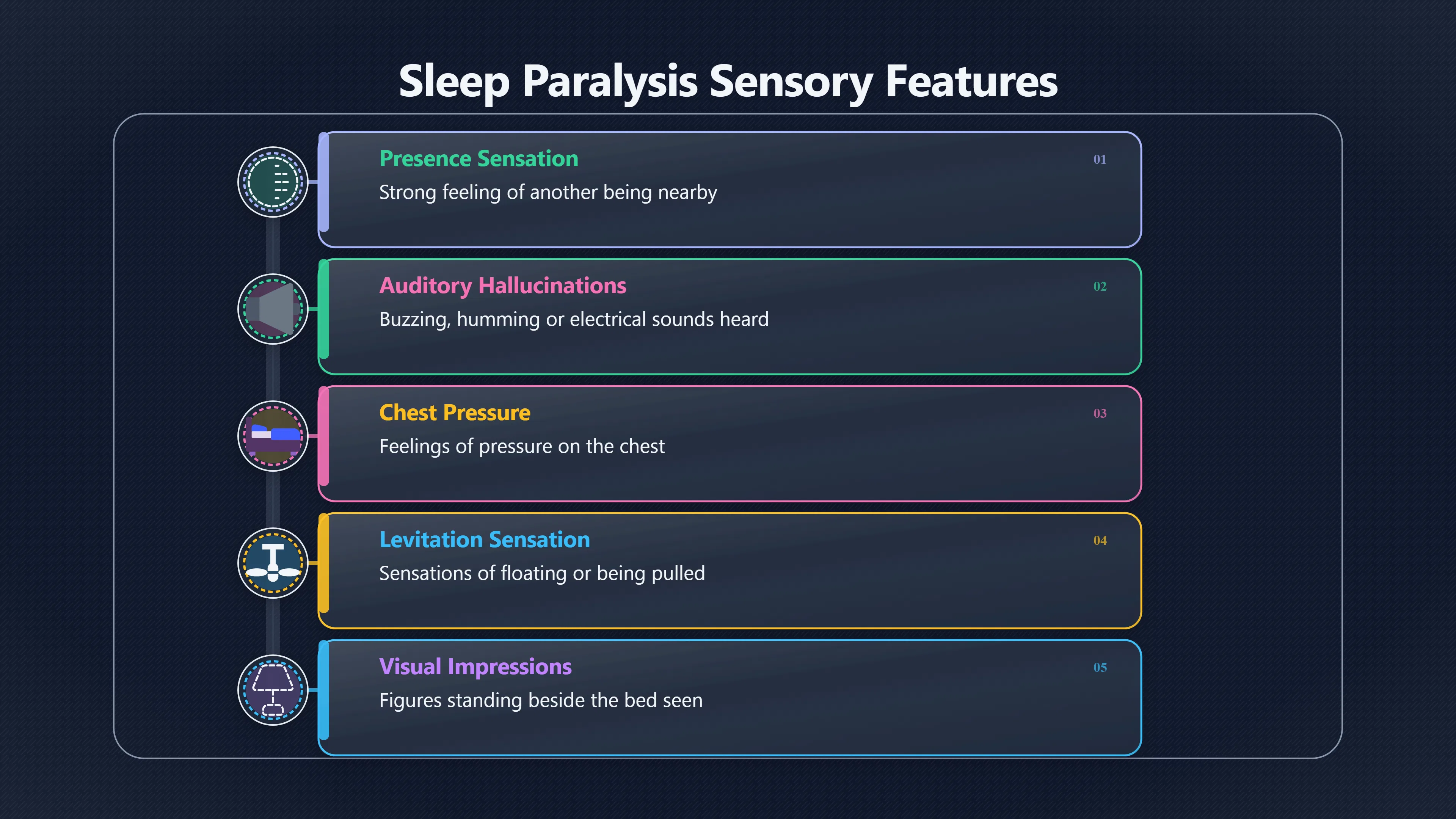 Overview image for Why Paralysis Makes Alien Memories Hard To Test | UFOs And Celebrities 846269 UFO Evidence Types