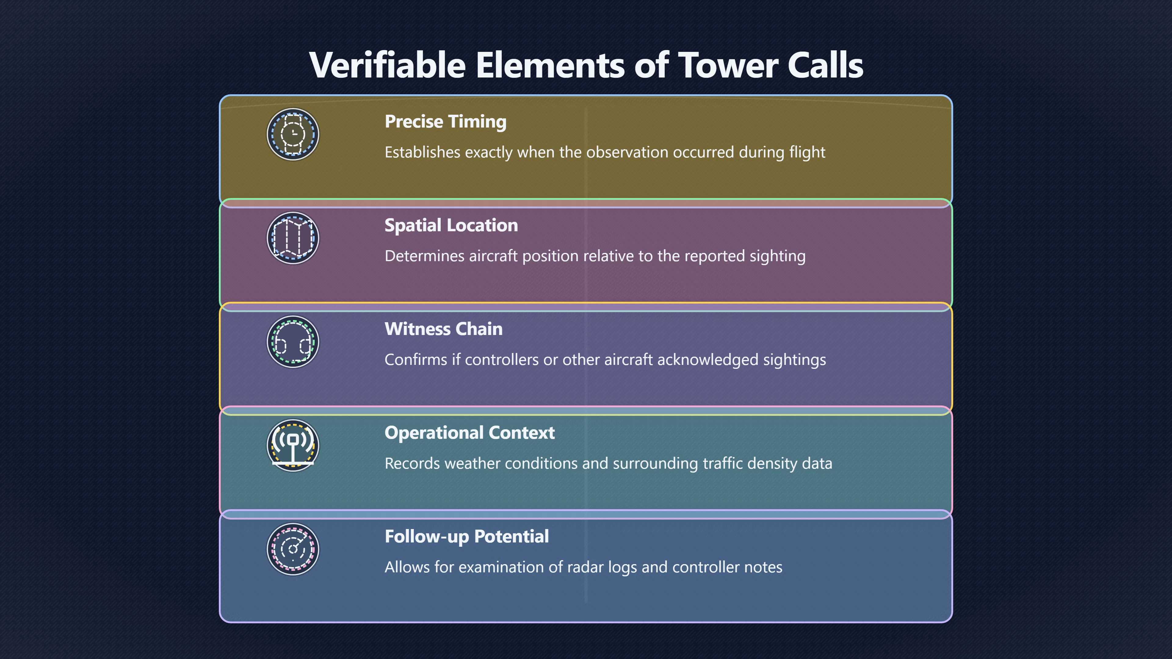 Overview image for Do Tower Calls Make UFO Sightings Stronger? | UFOs And Celebrities 846269 UFO Evidence Types