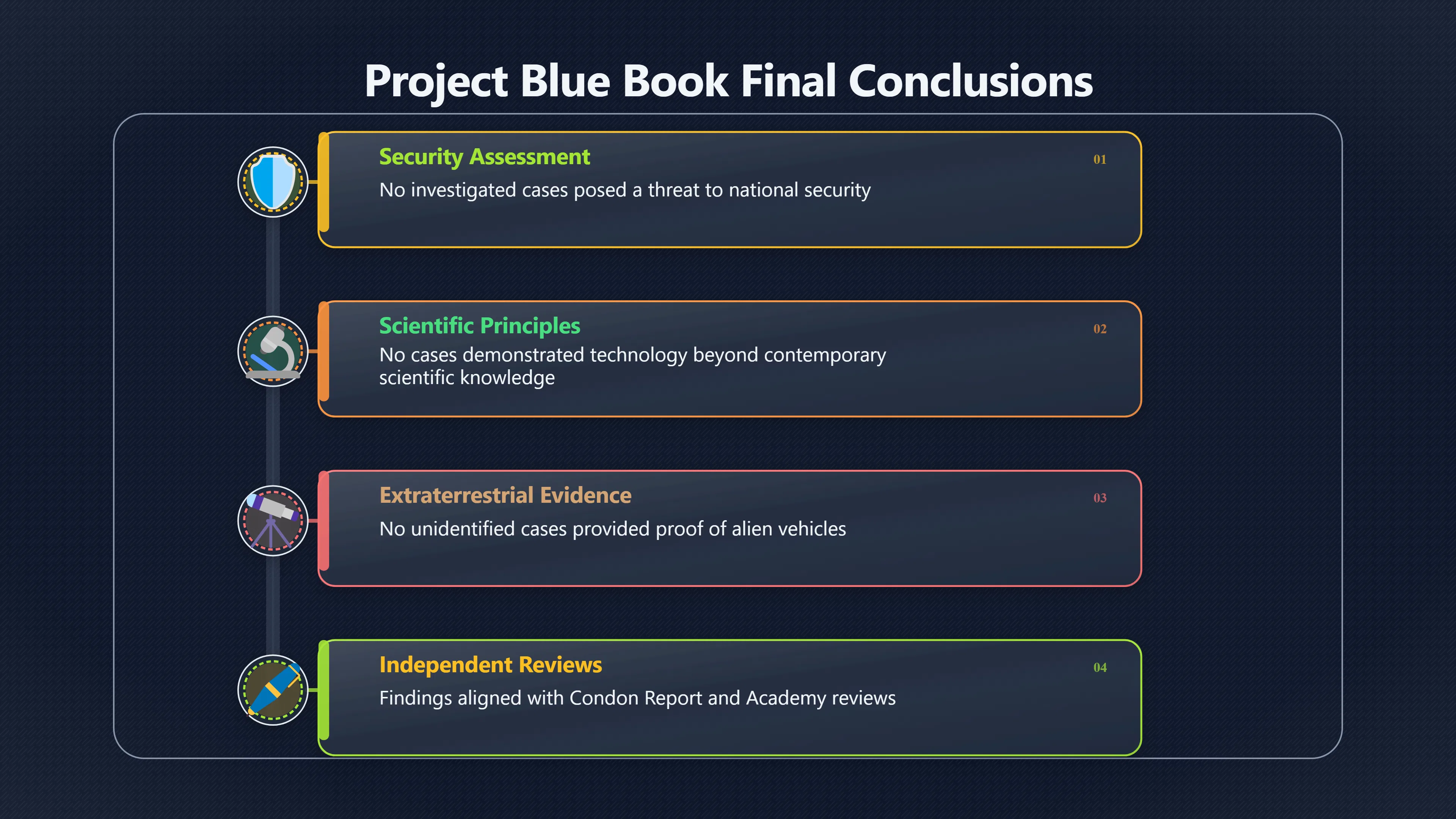 Overview image for Why Blue Book's Unexplained Cases Were Not Aliens | UFOs And Celebrities 846269 Unidentified Not Ali